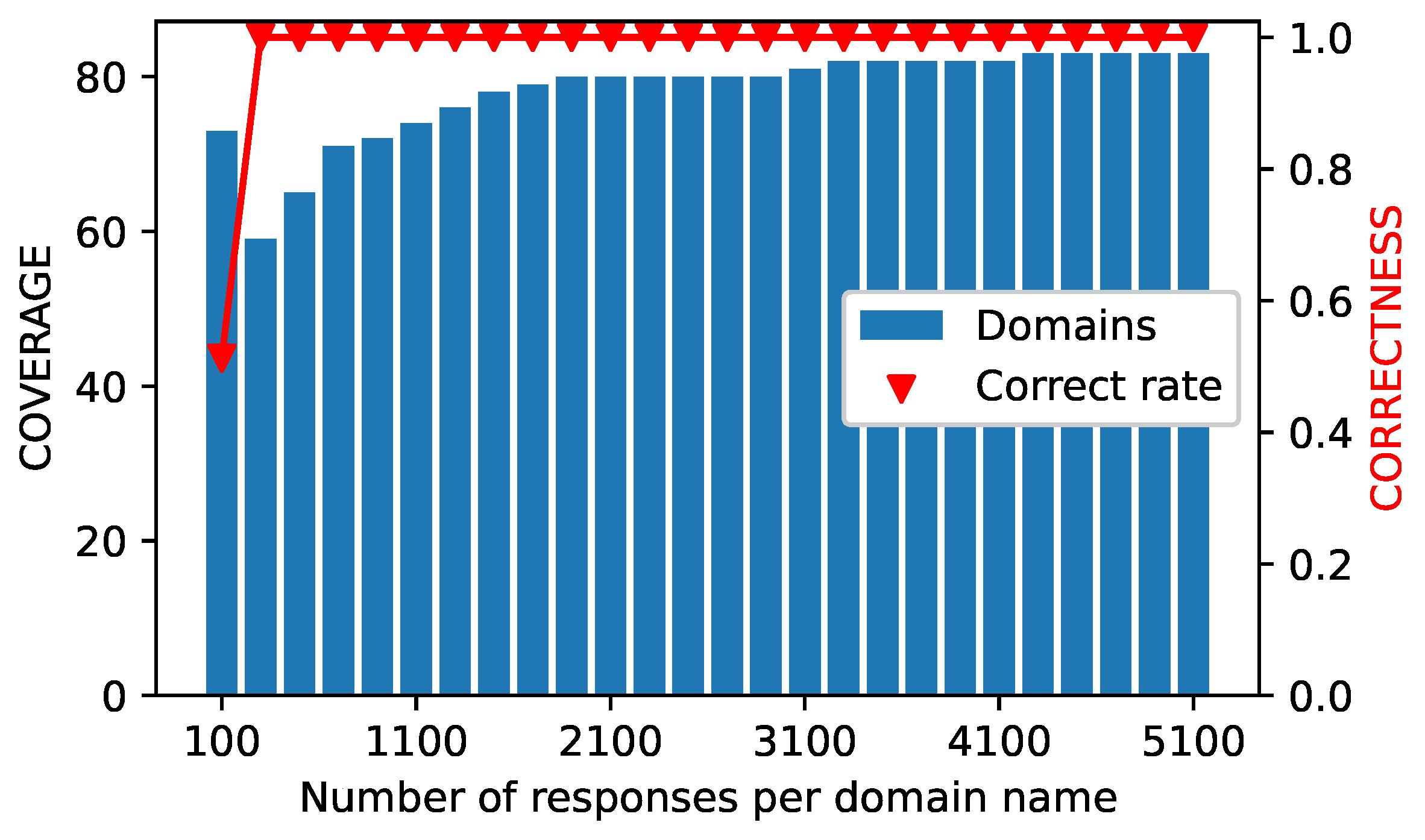 Electronics 11 01276 g022