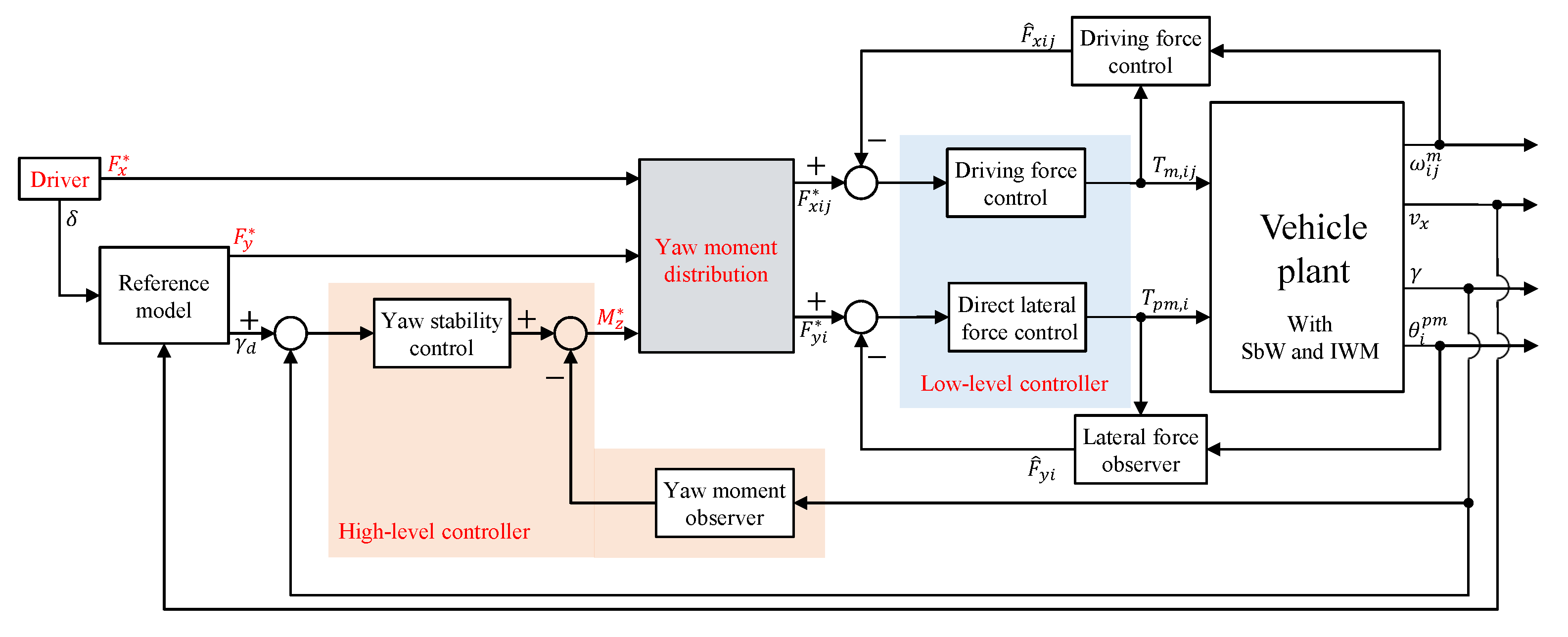 Electronics 11 01277 g002