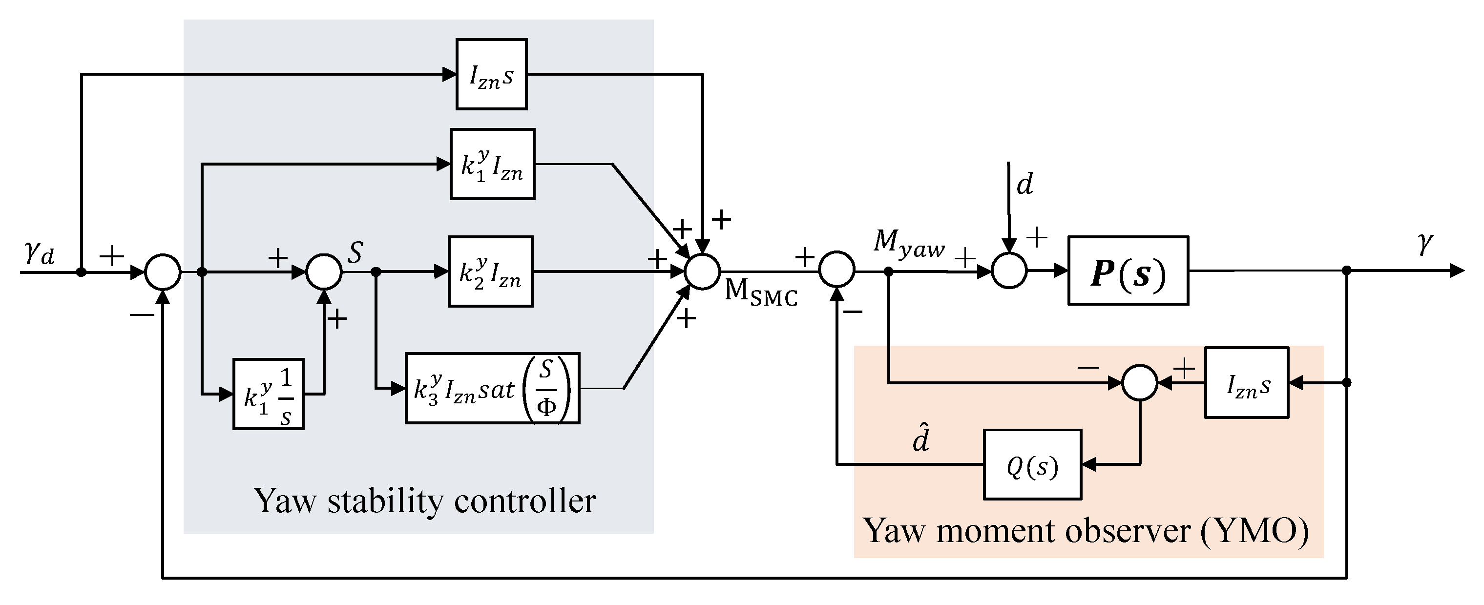 Electronics 11 01277 g003