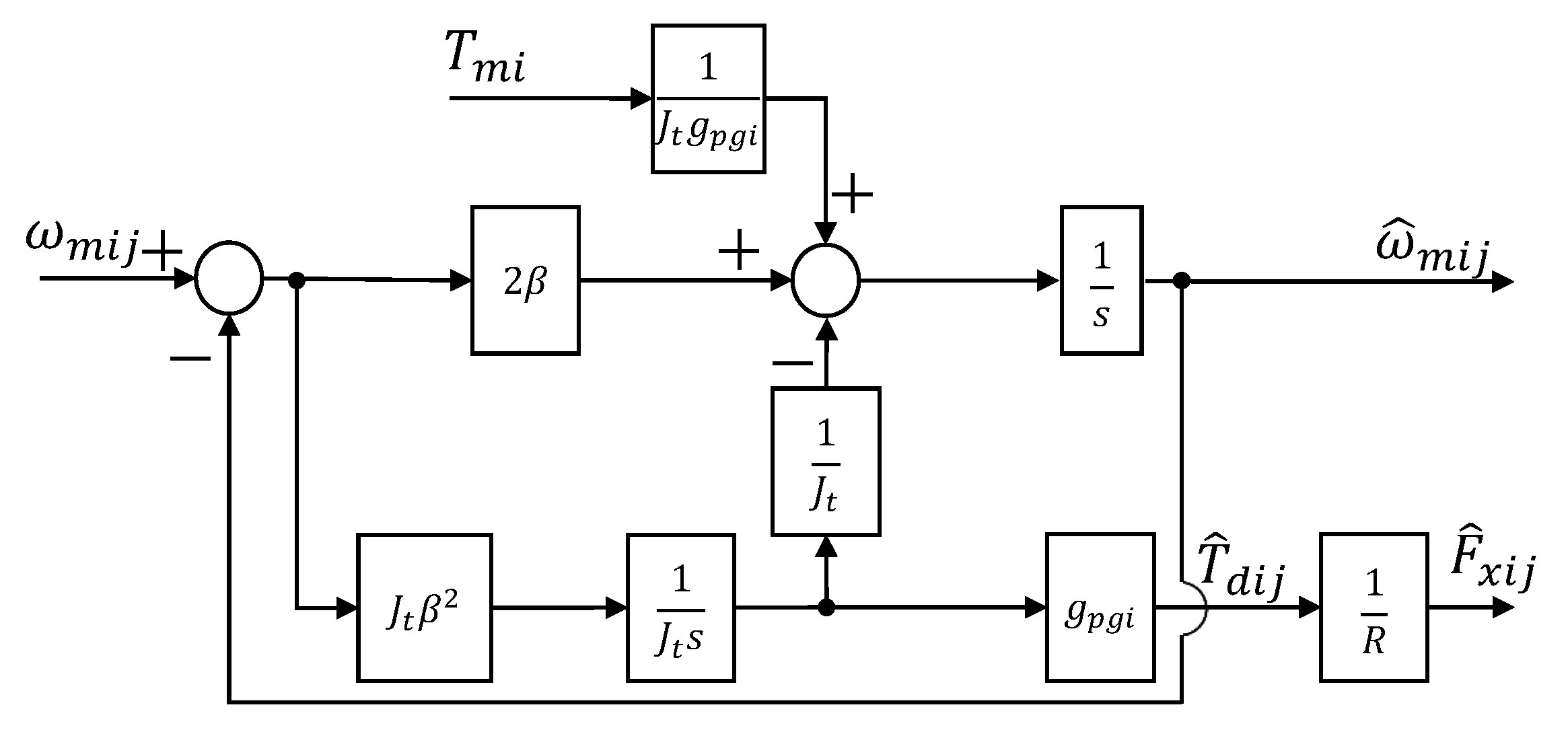 Electronics 11 01277 g005