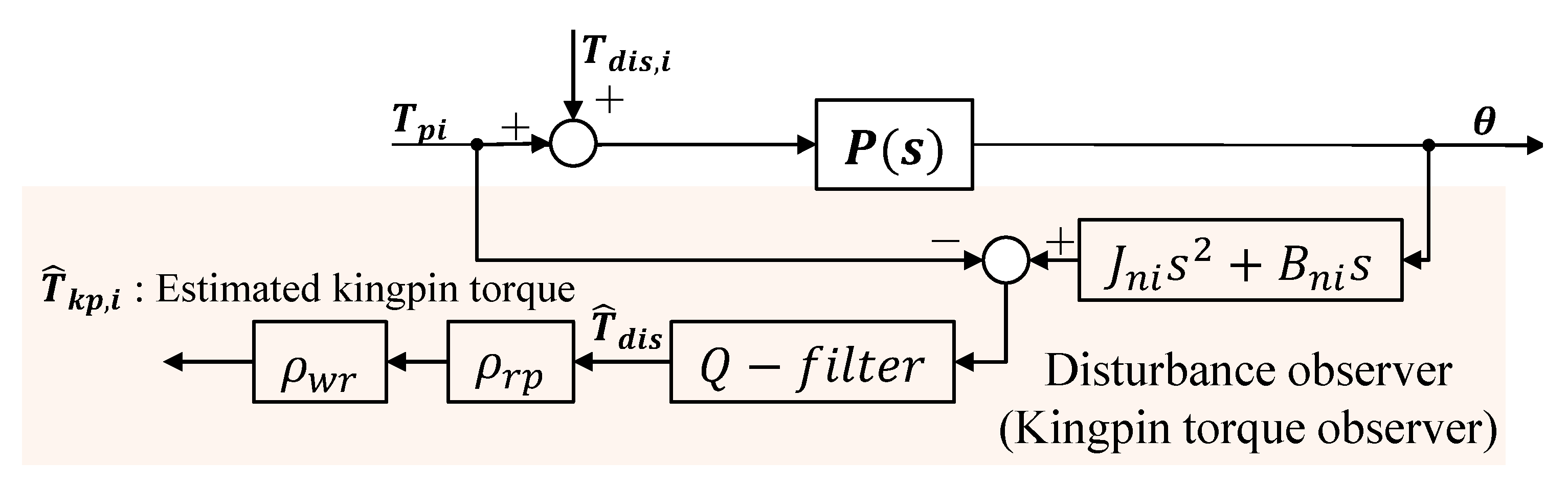 Electronics 11 01277 g007