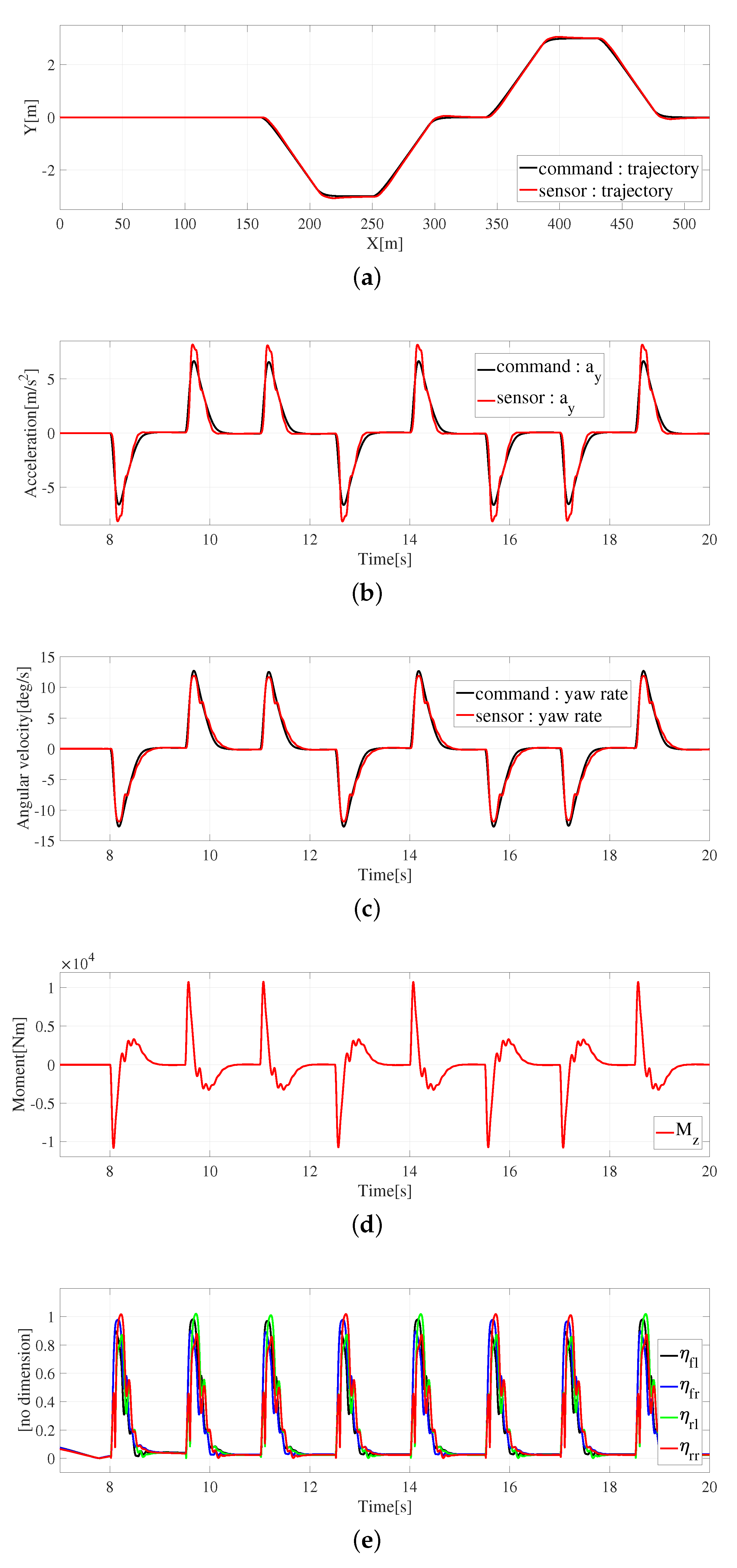 Electronics 11 01277 g010