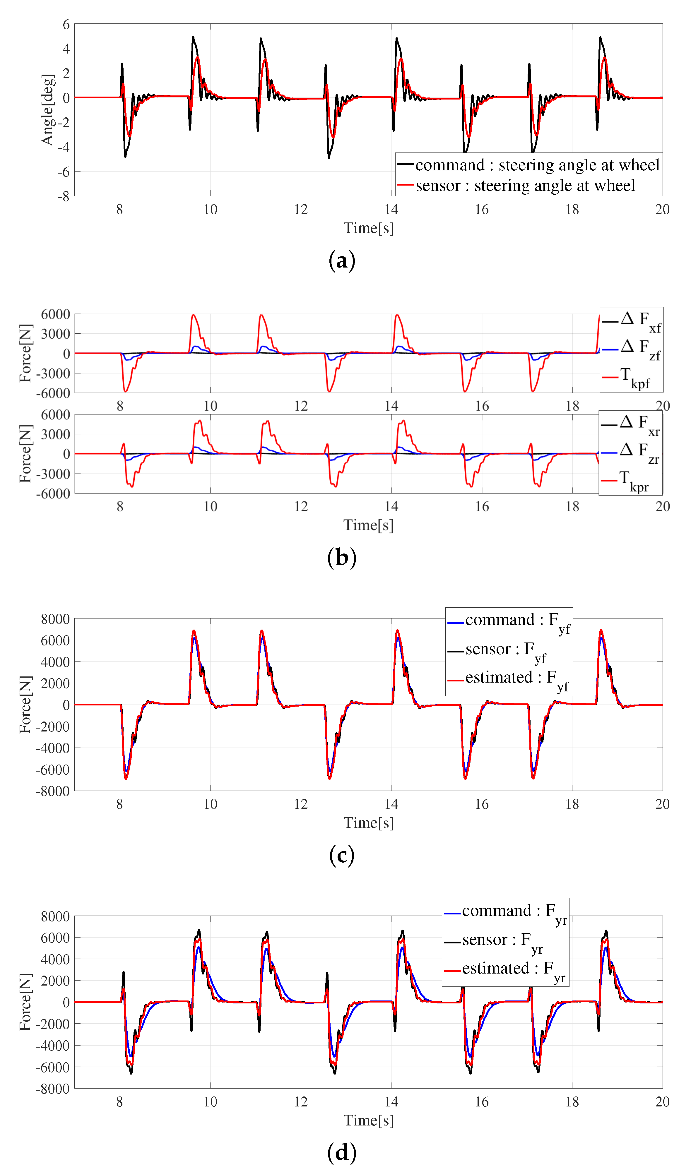 Electronics 11 01277 g011
