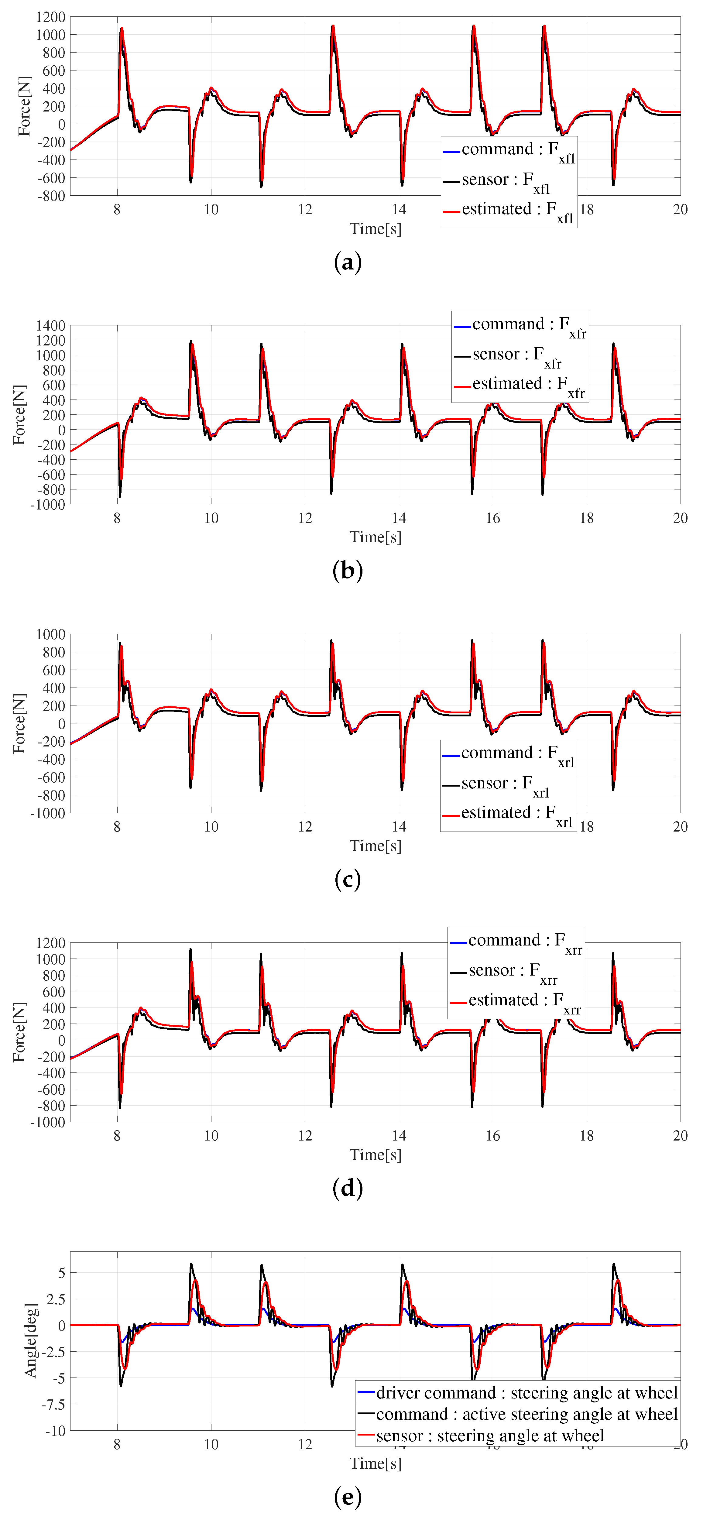 Electronics 11 01277 g012