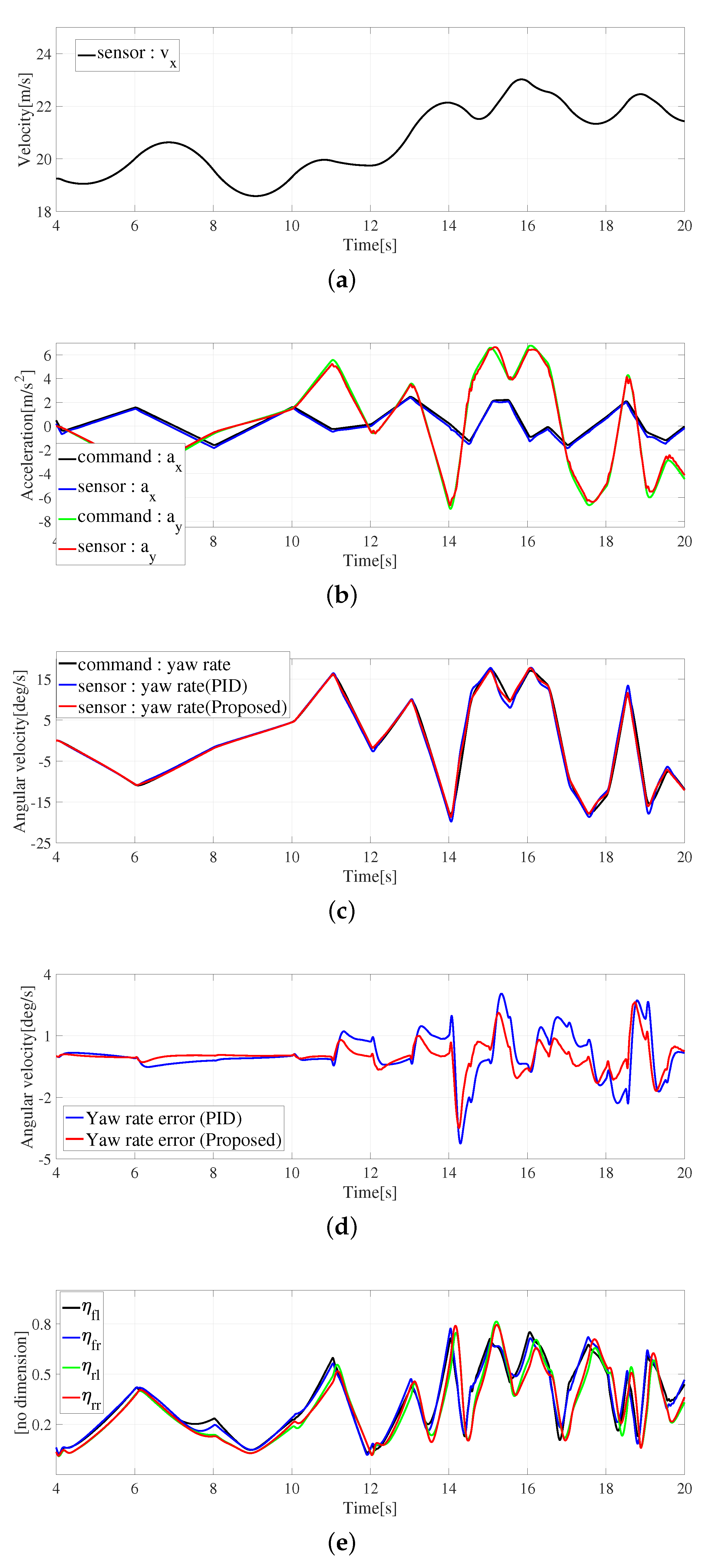 Electronics 11 01277 g013
