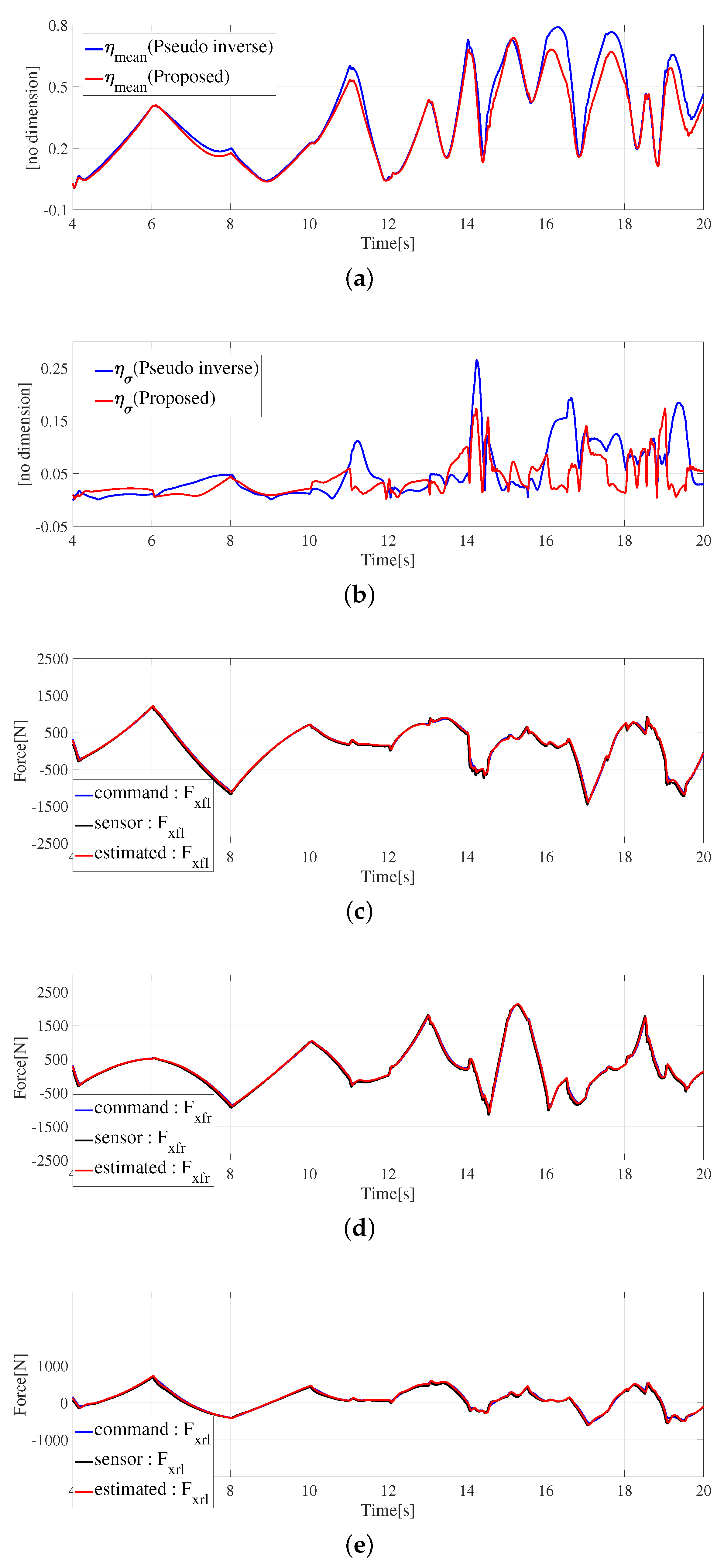 Electronics 11 01277 g014