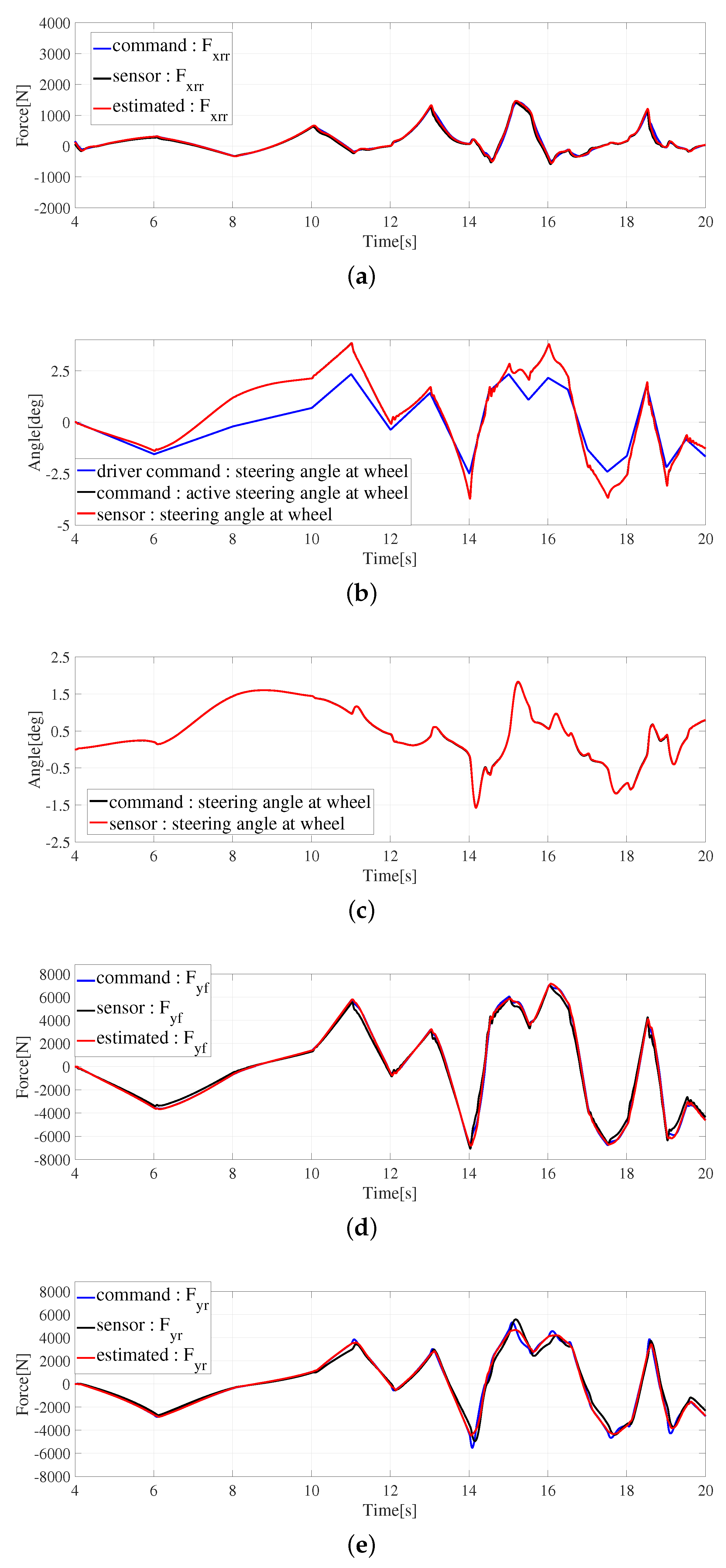 Electronics 11 01277 g015