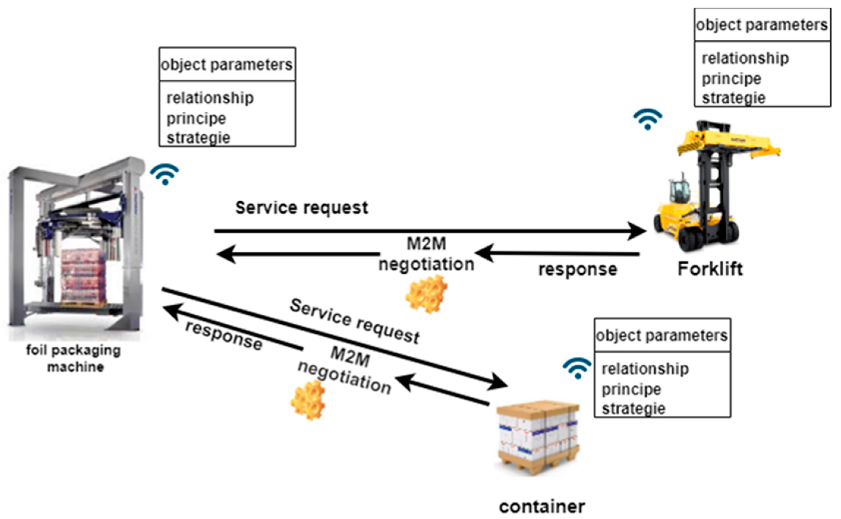 Electronics 11 01281 g002