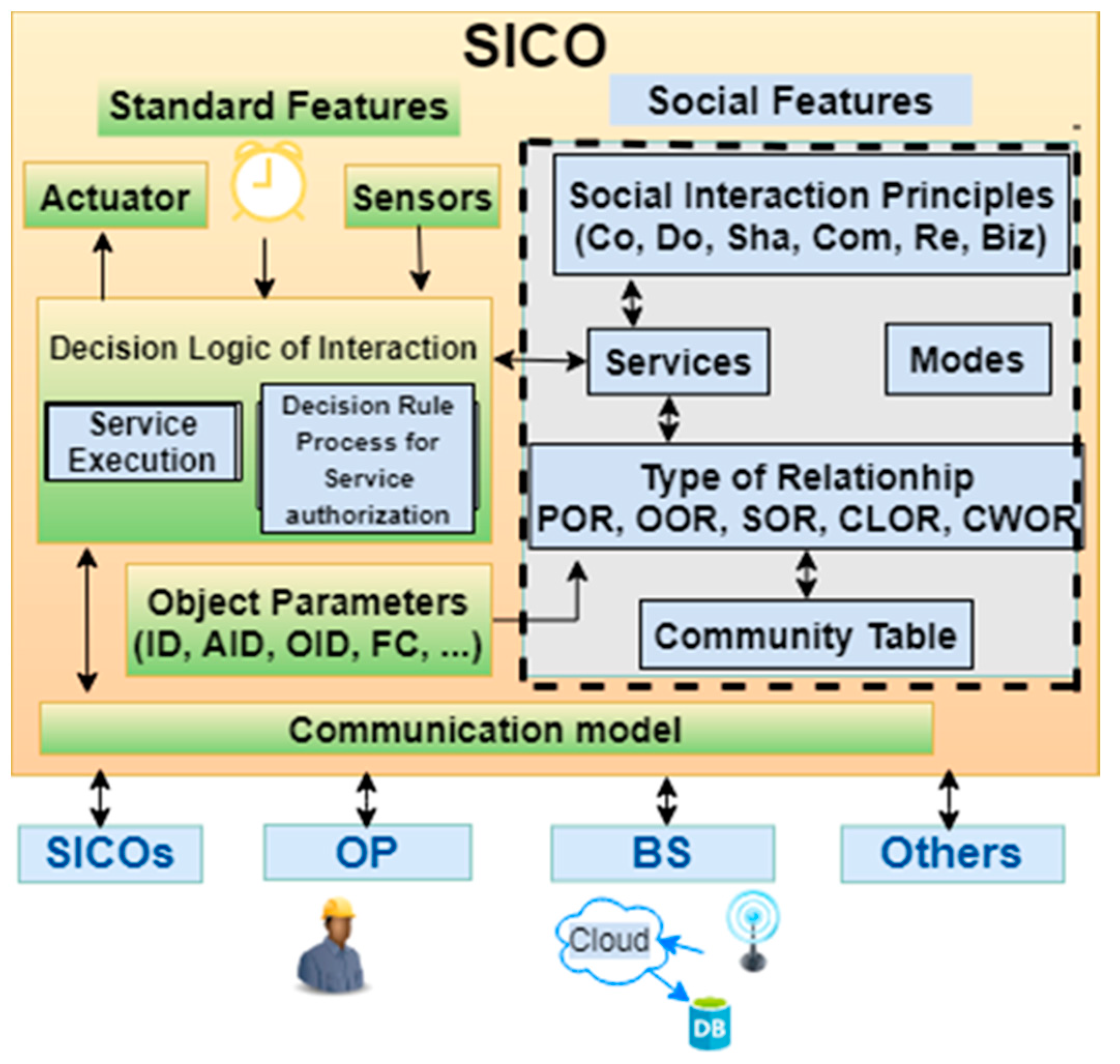 Electronics 11 01281 g004