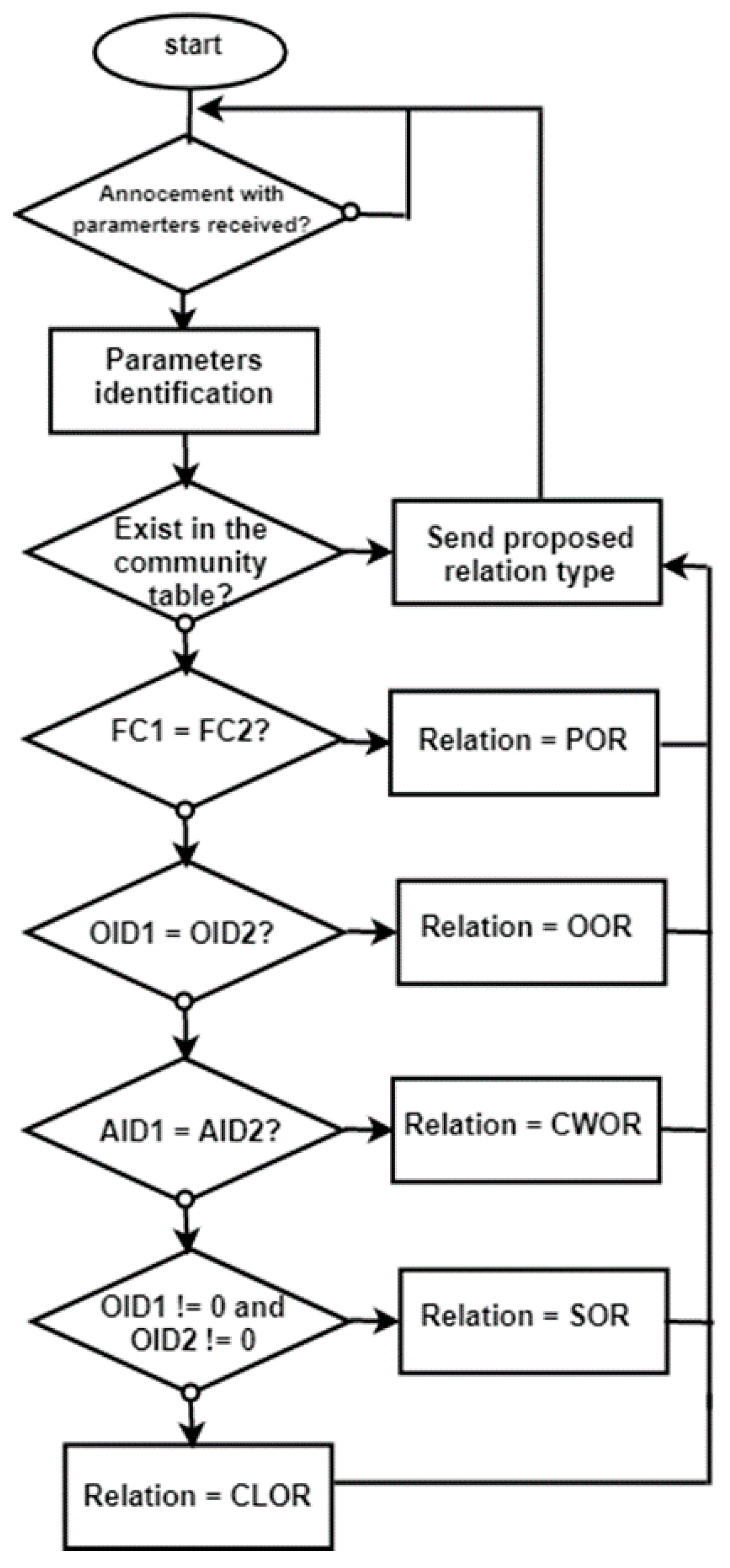 Electronics 11 01281 g005