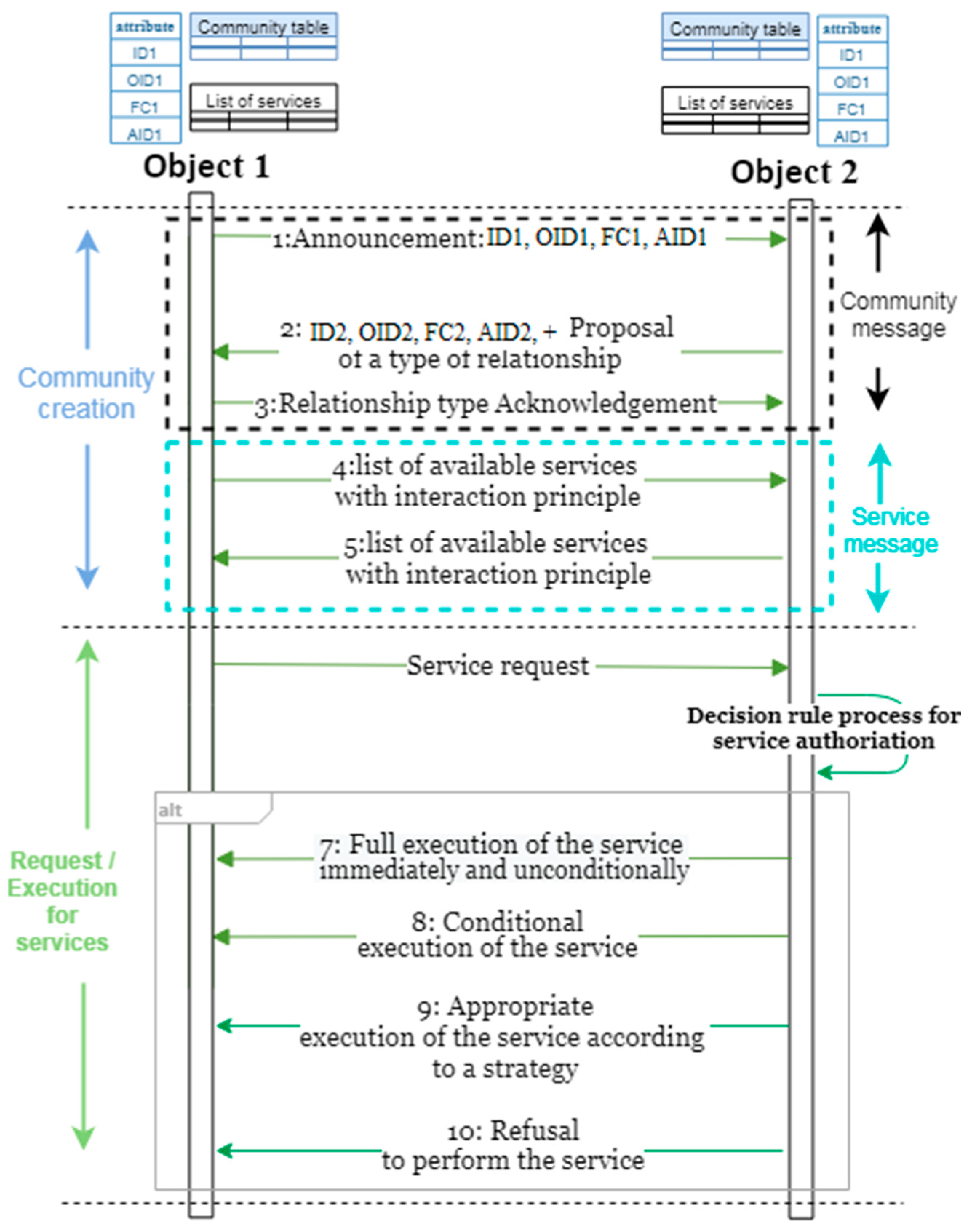 Electronics 11 01281 g006