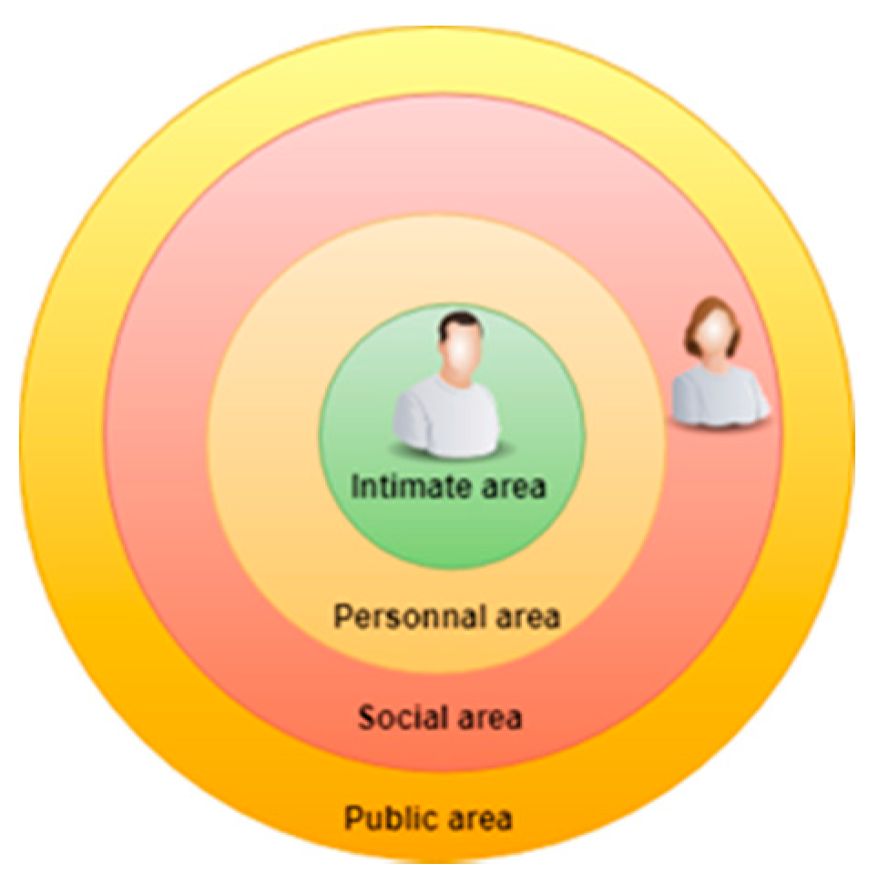 Electronics 11 01281 g007