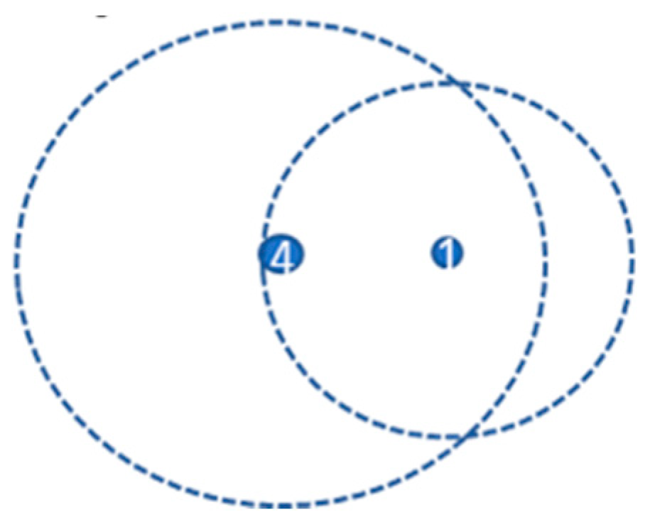 Electronics 11 01281 g010