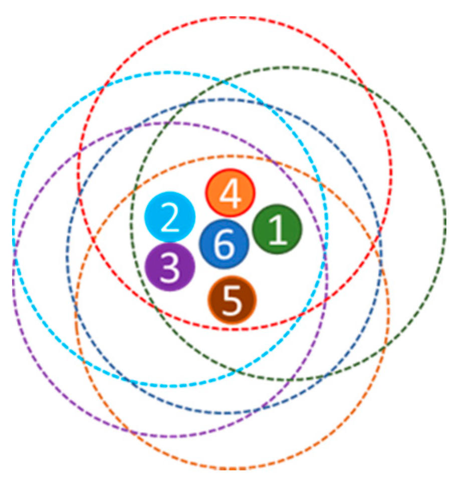 Electronics 11 01281 g014