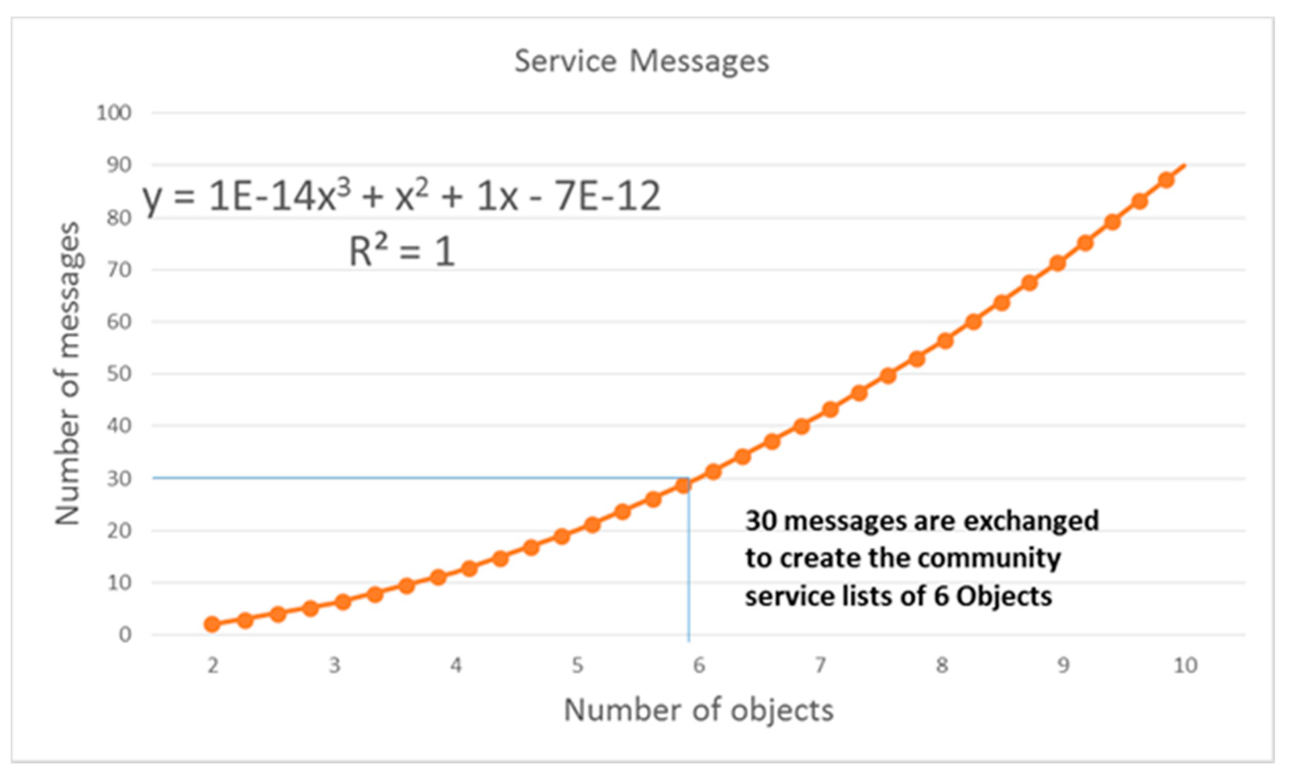 Electronics 11 01281 g022