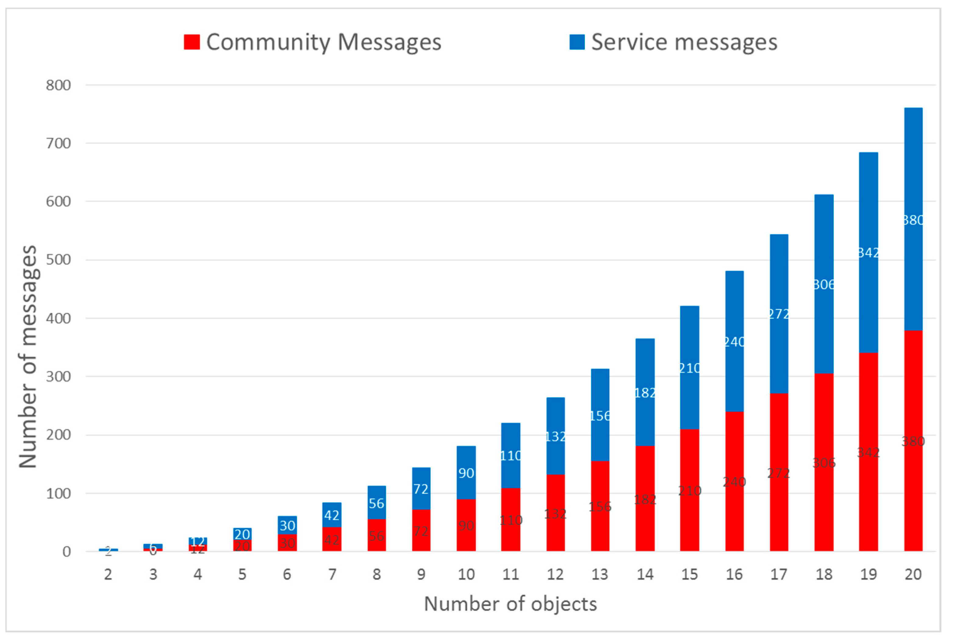 Electronics 11 01281 g023