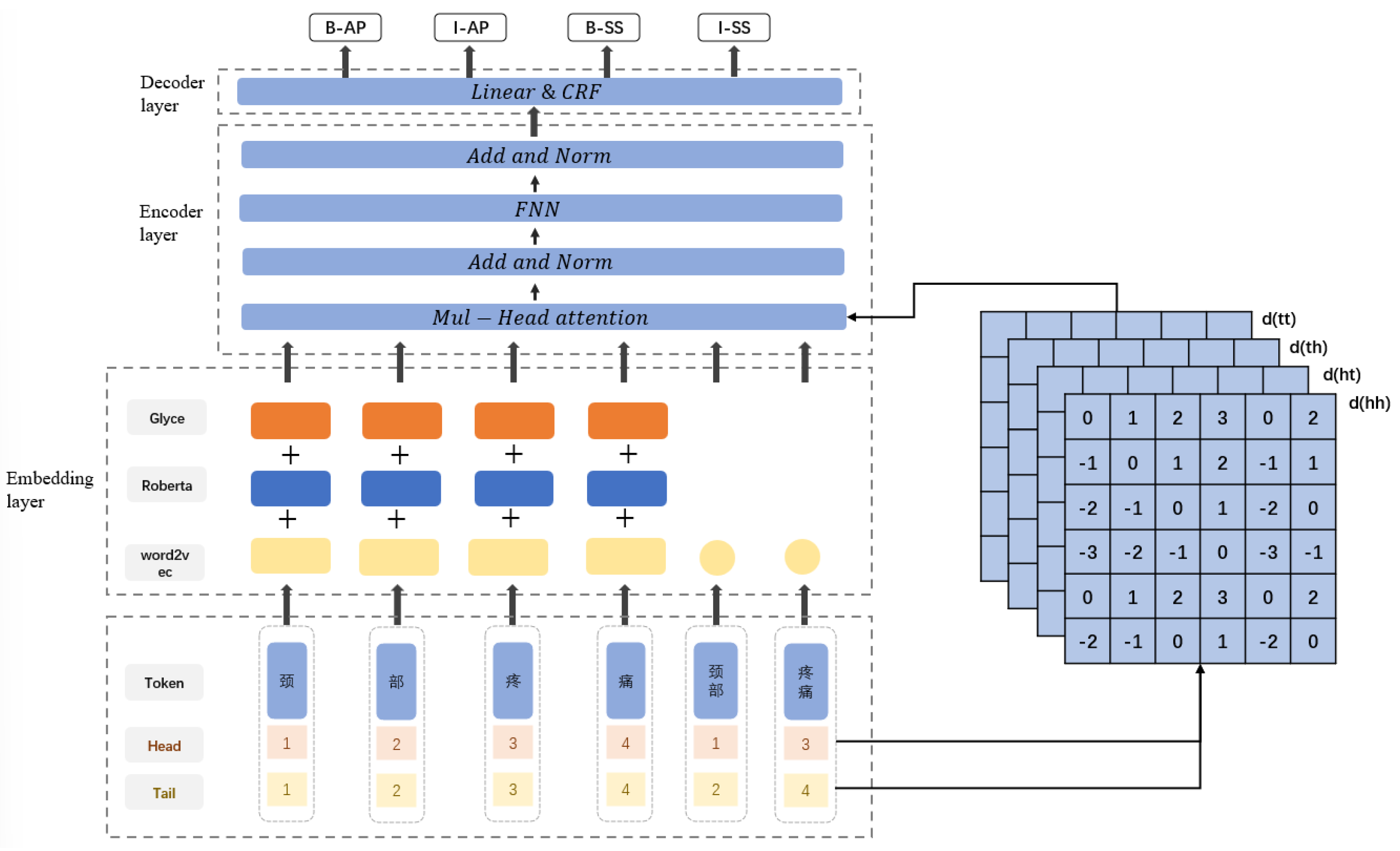 Electronics 11 01282 g001