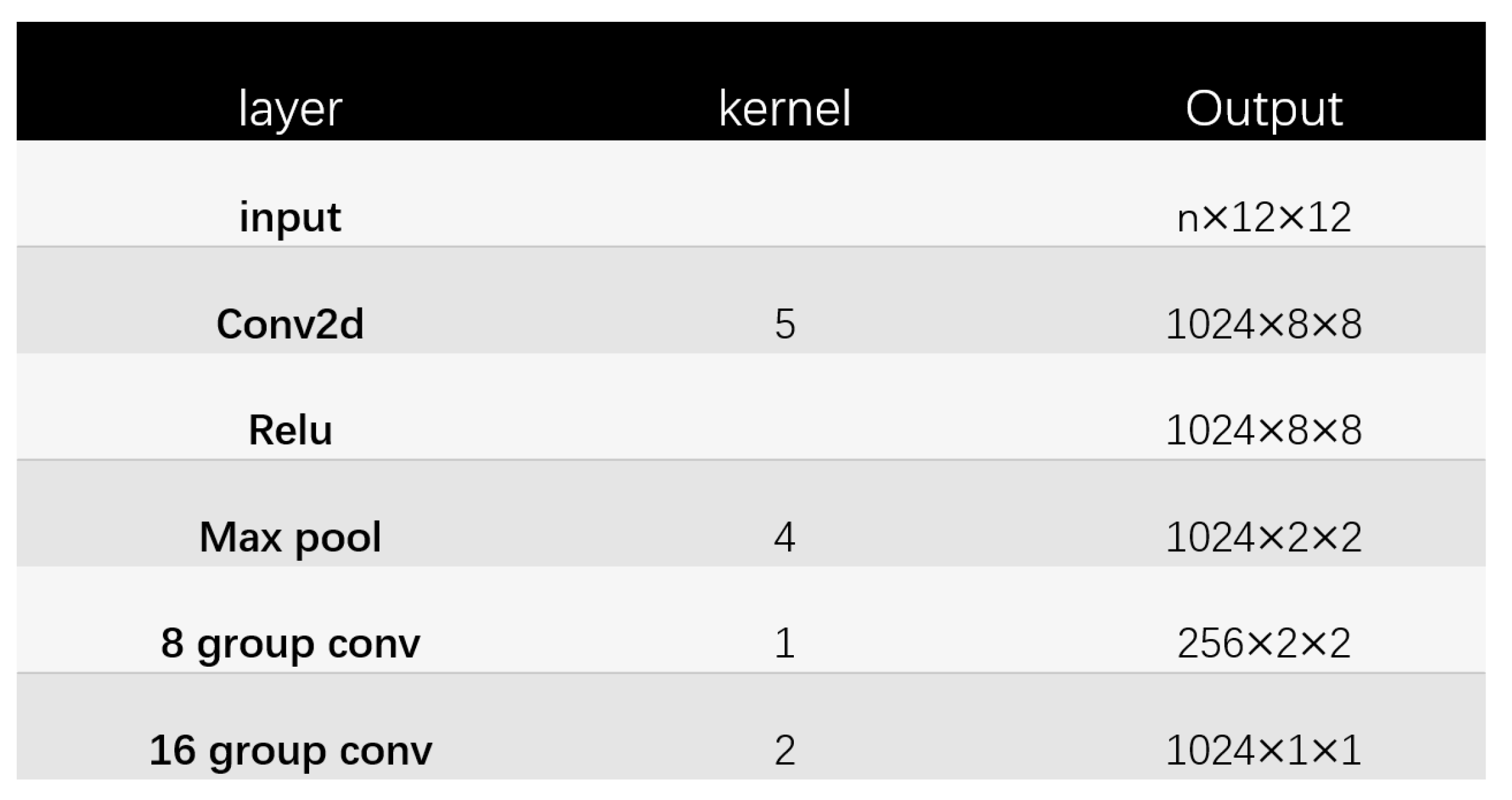 Electronics 11 01282 g005