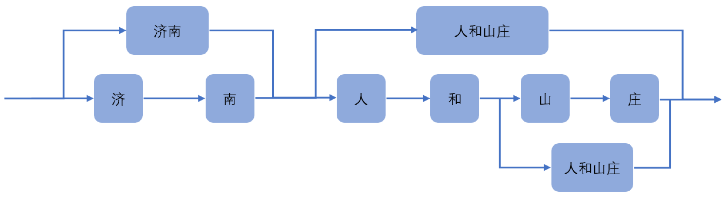 Electronics 11 01282 g007