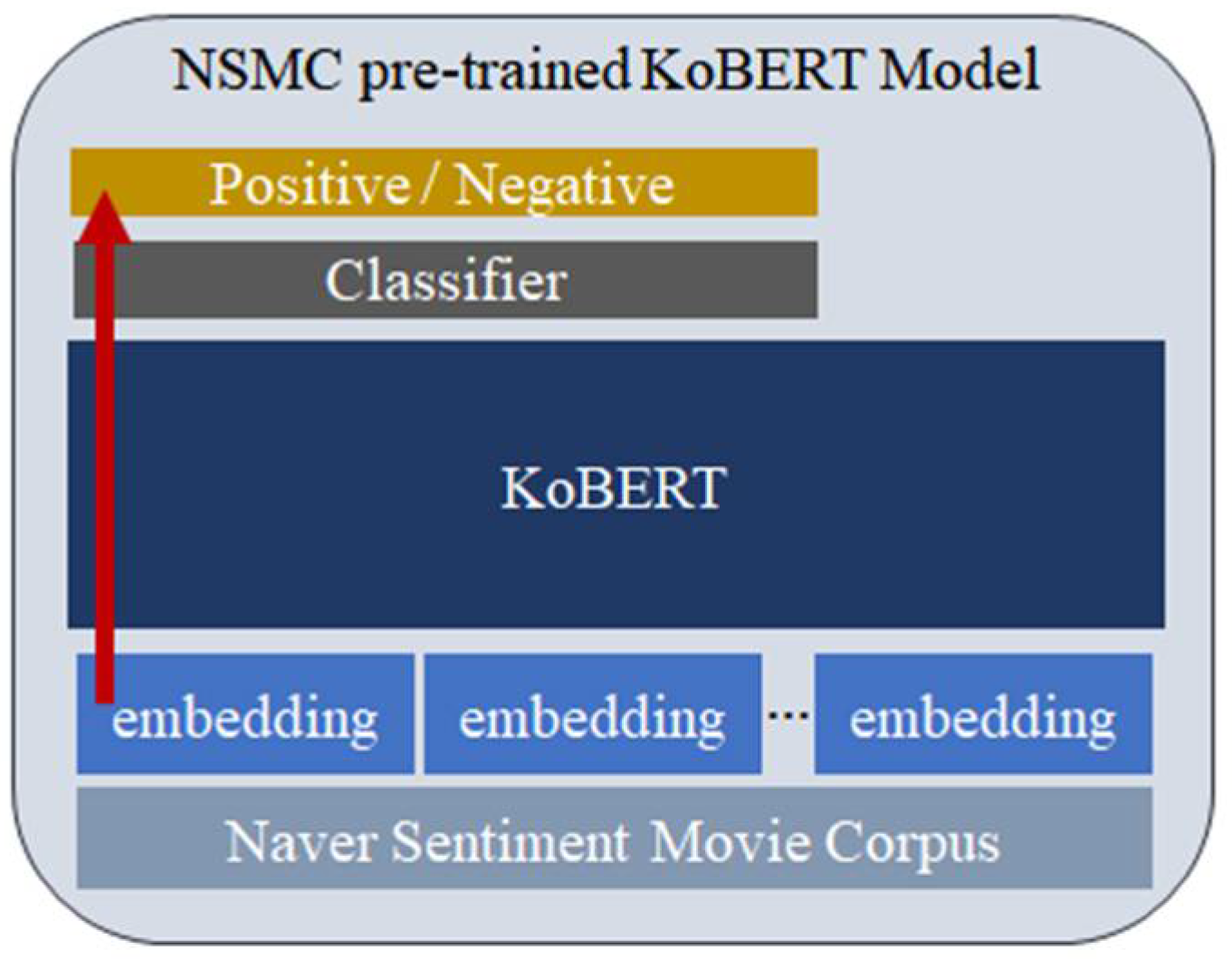 Electronics 11 01284 g001