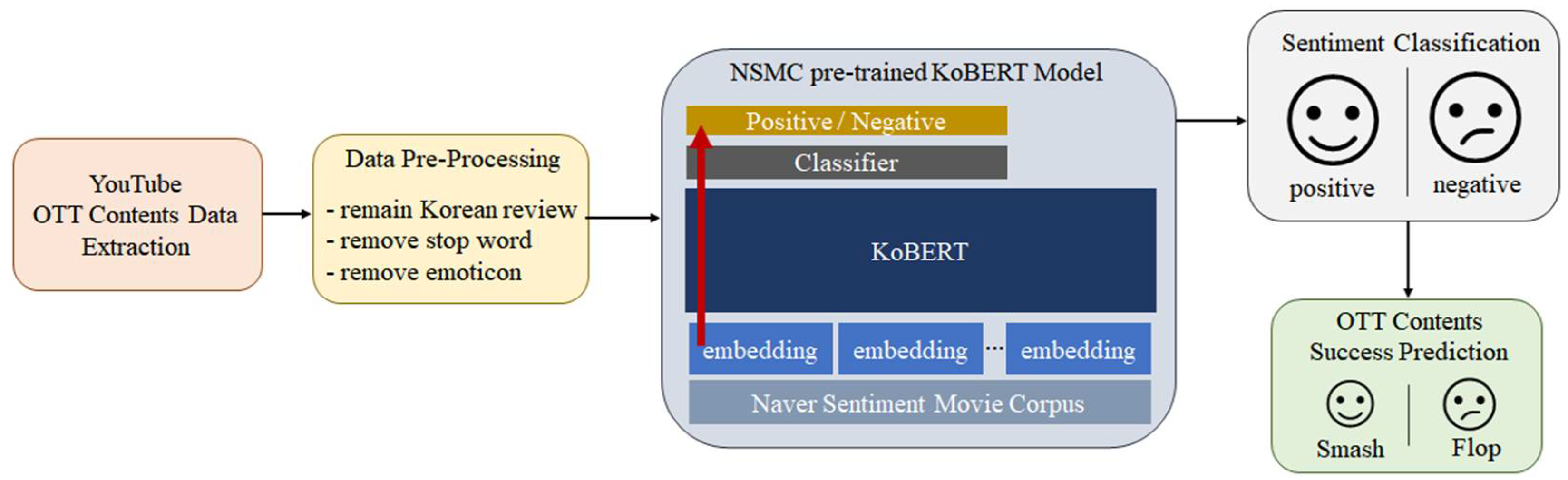 Electronics 11 01284 g002