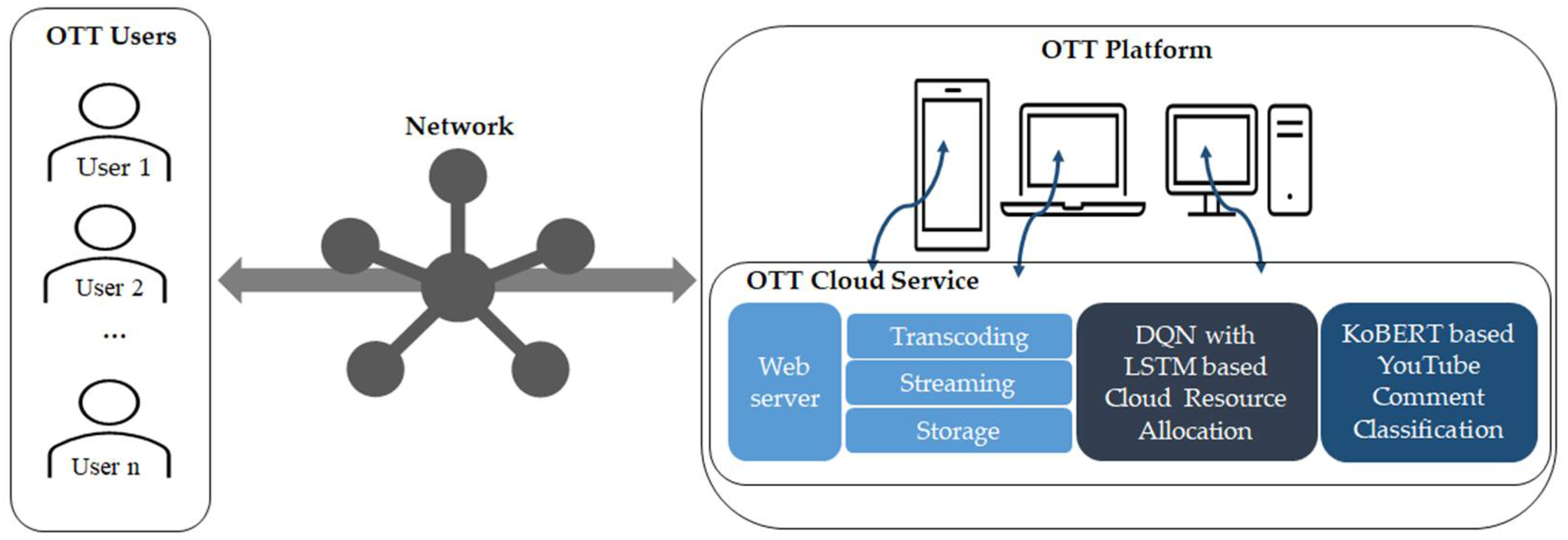 Electronics 11 01284 g003