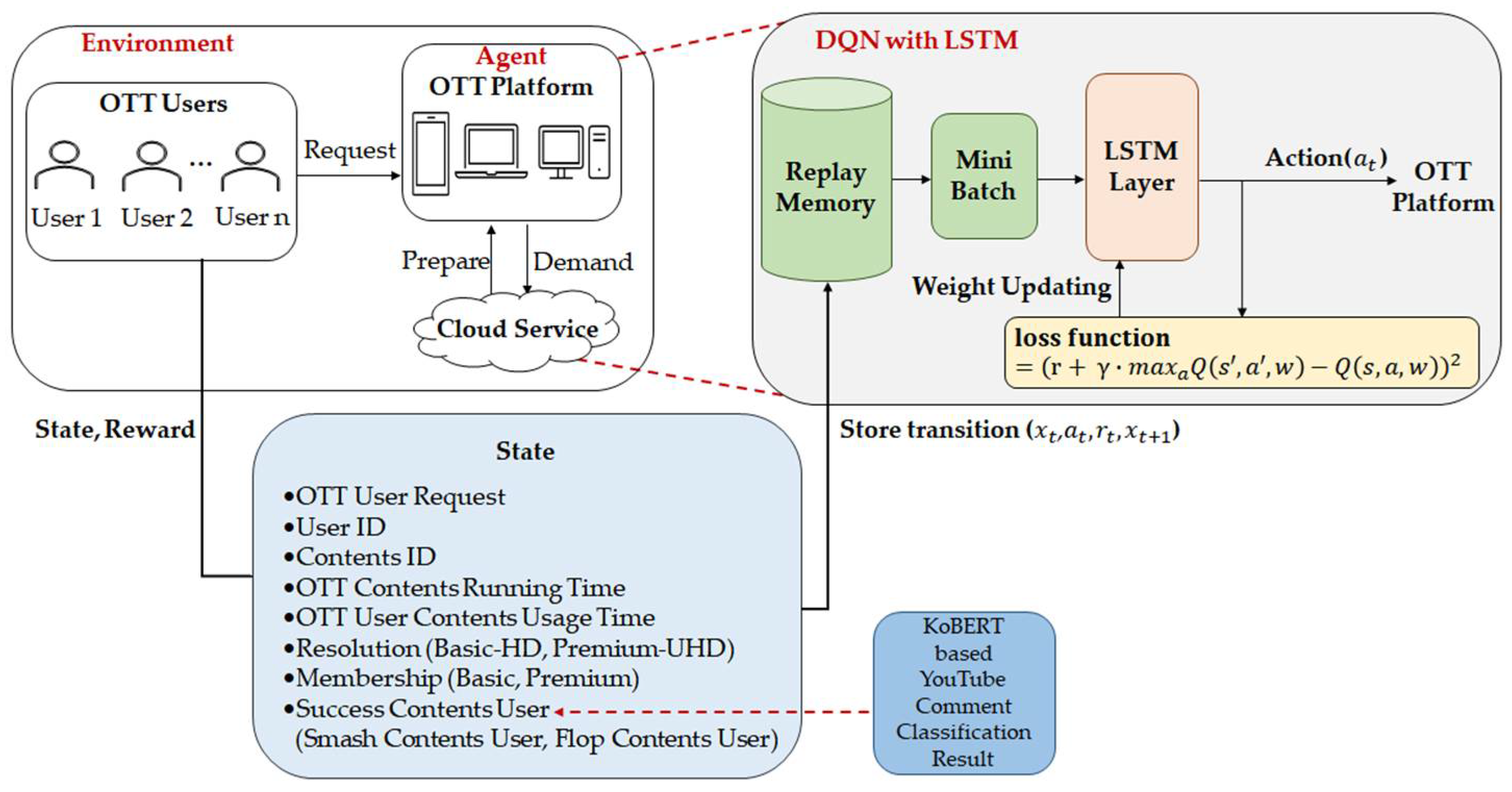 Electronics 11 01284 g004