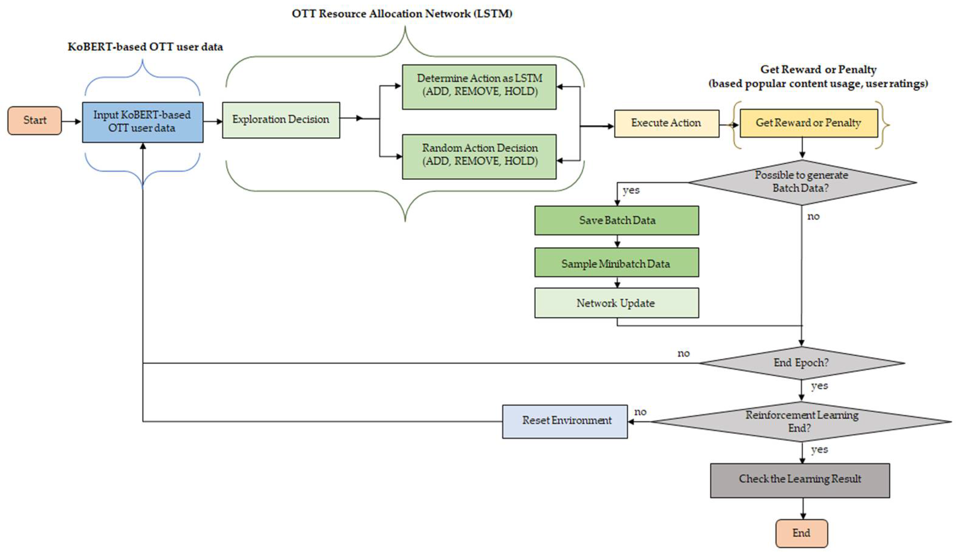 Electronics 11 01284 g005