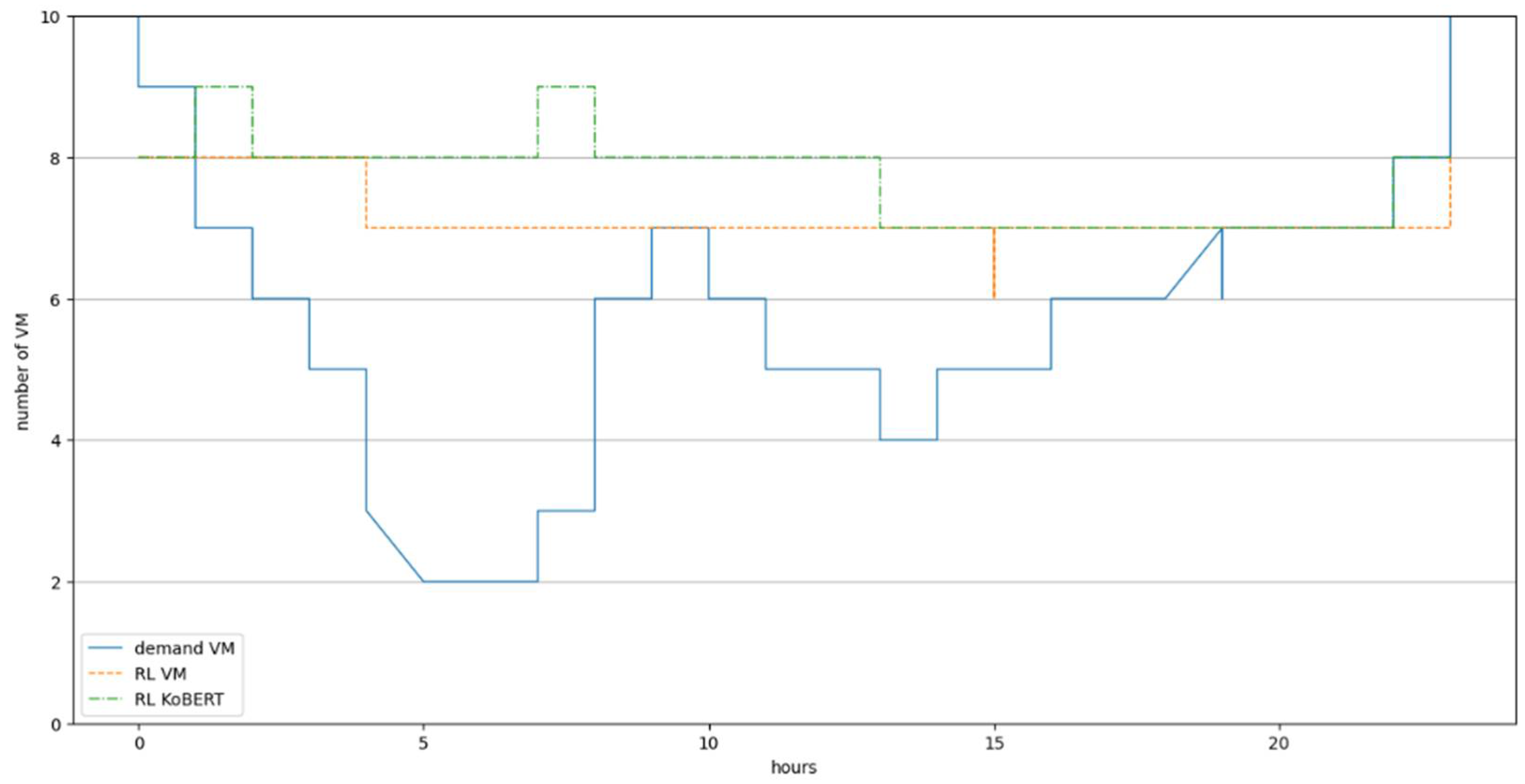 Electronics 11 01284 g007