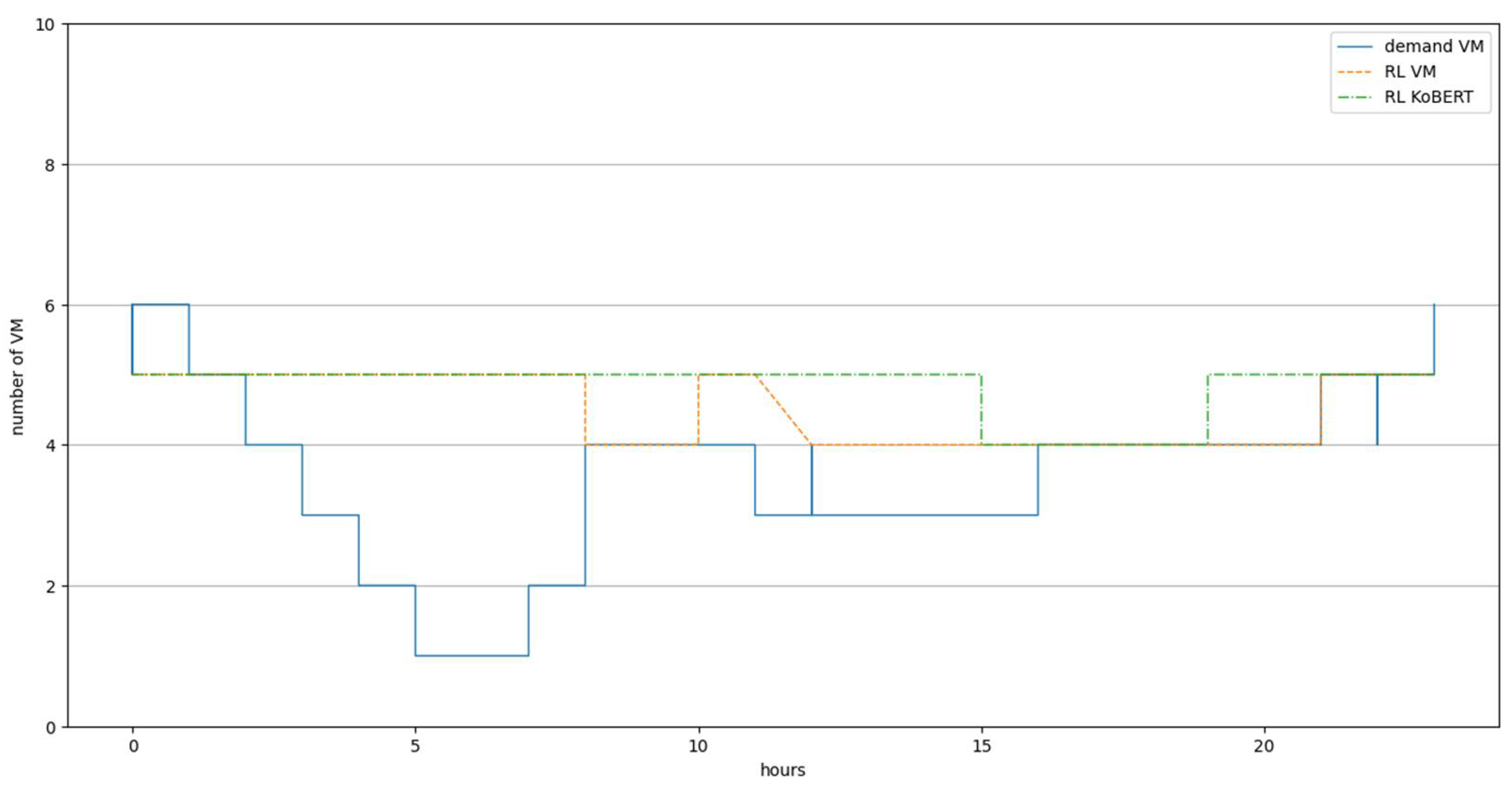Electronics 11 01284 g008