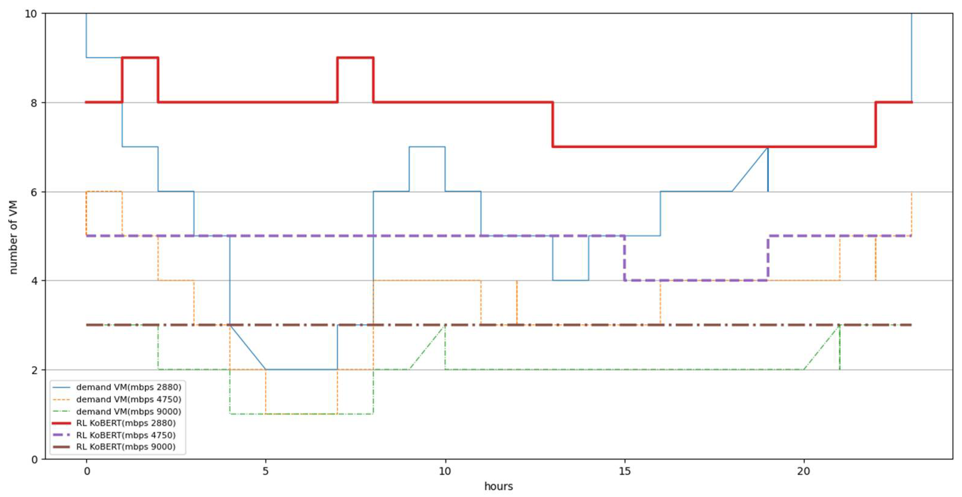 Electronics 11 01284 g010