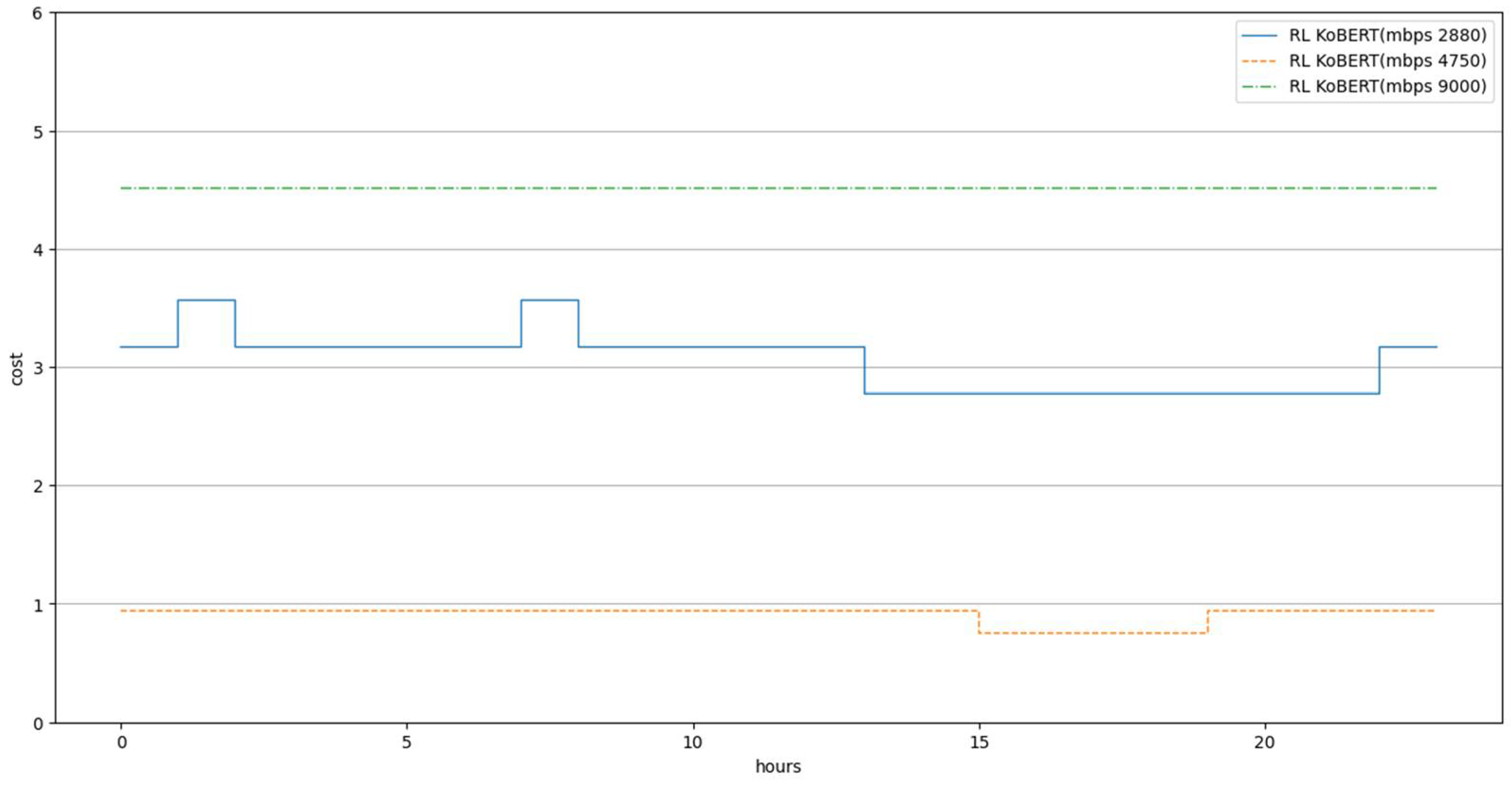 Electronics 11 01284 g011