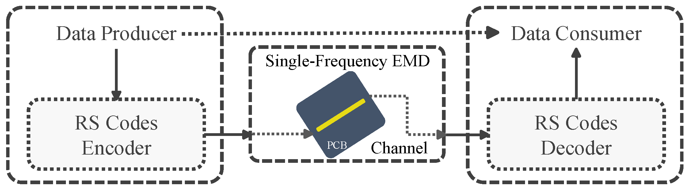 Electronics 11 01292 g001