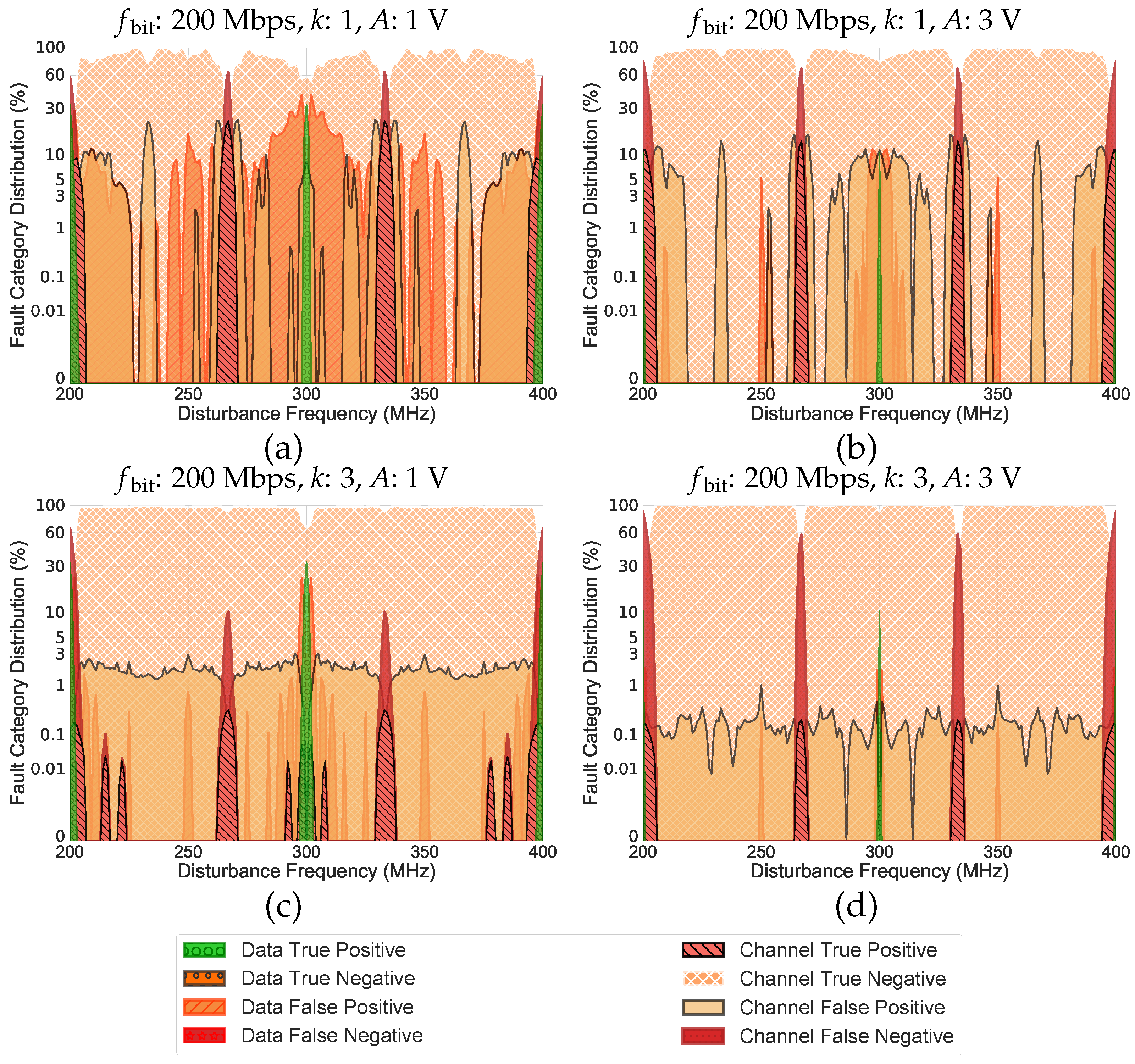 Electronics 11 01292 g002