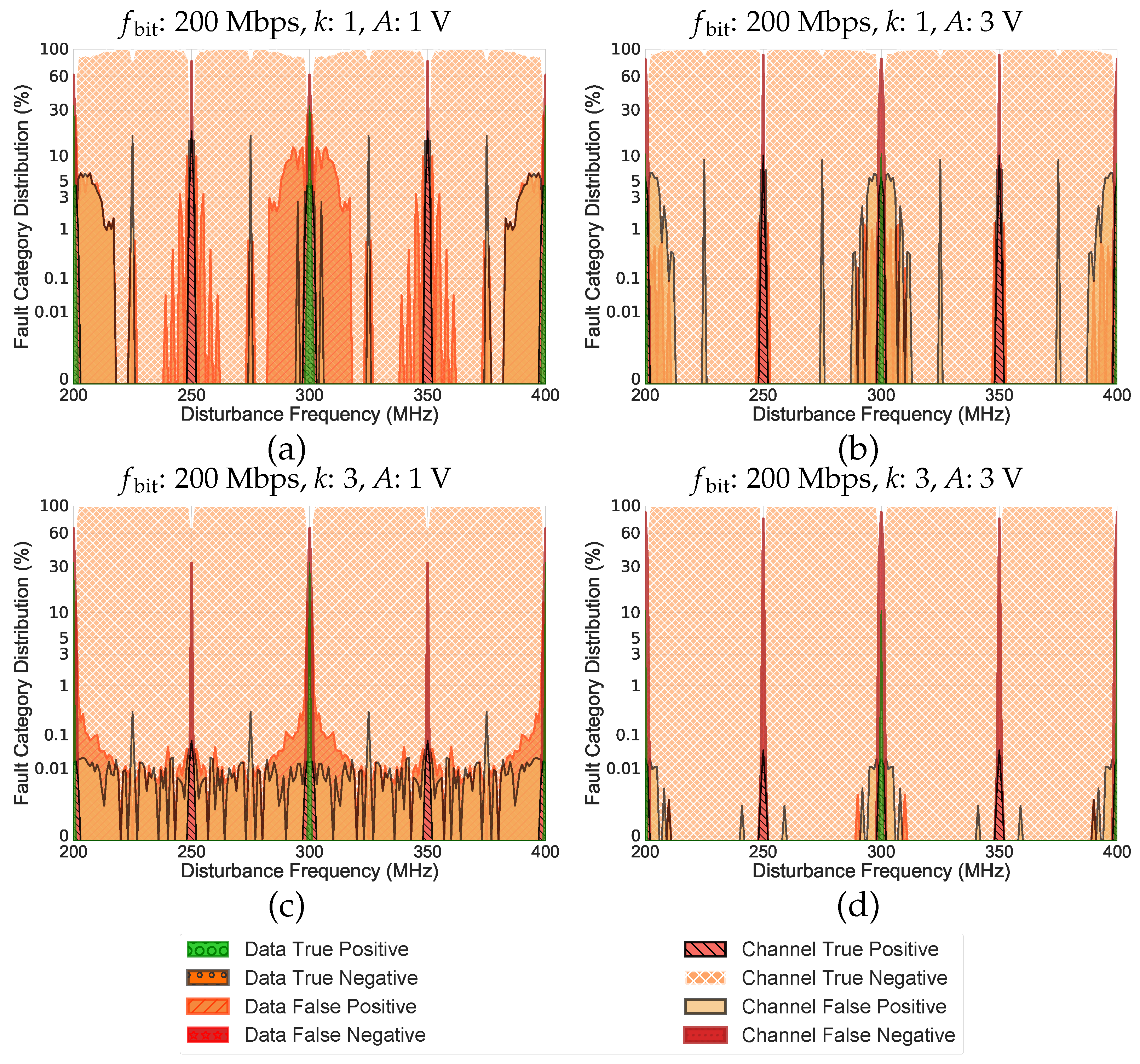 Electronics 11 01292 g003