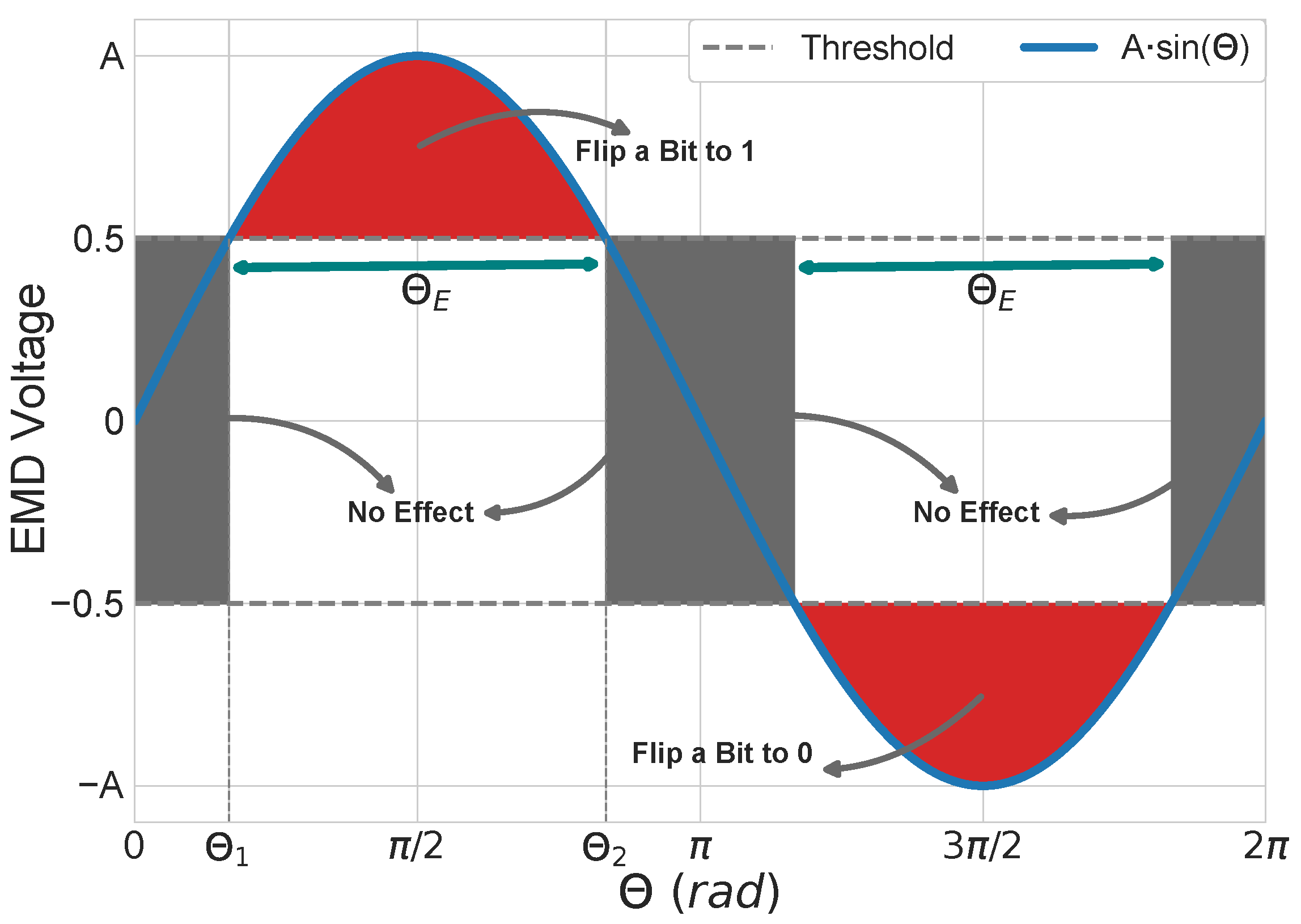 Electronics 11 01292 g004