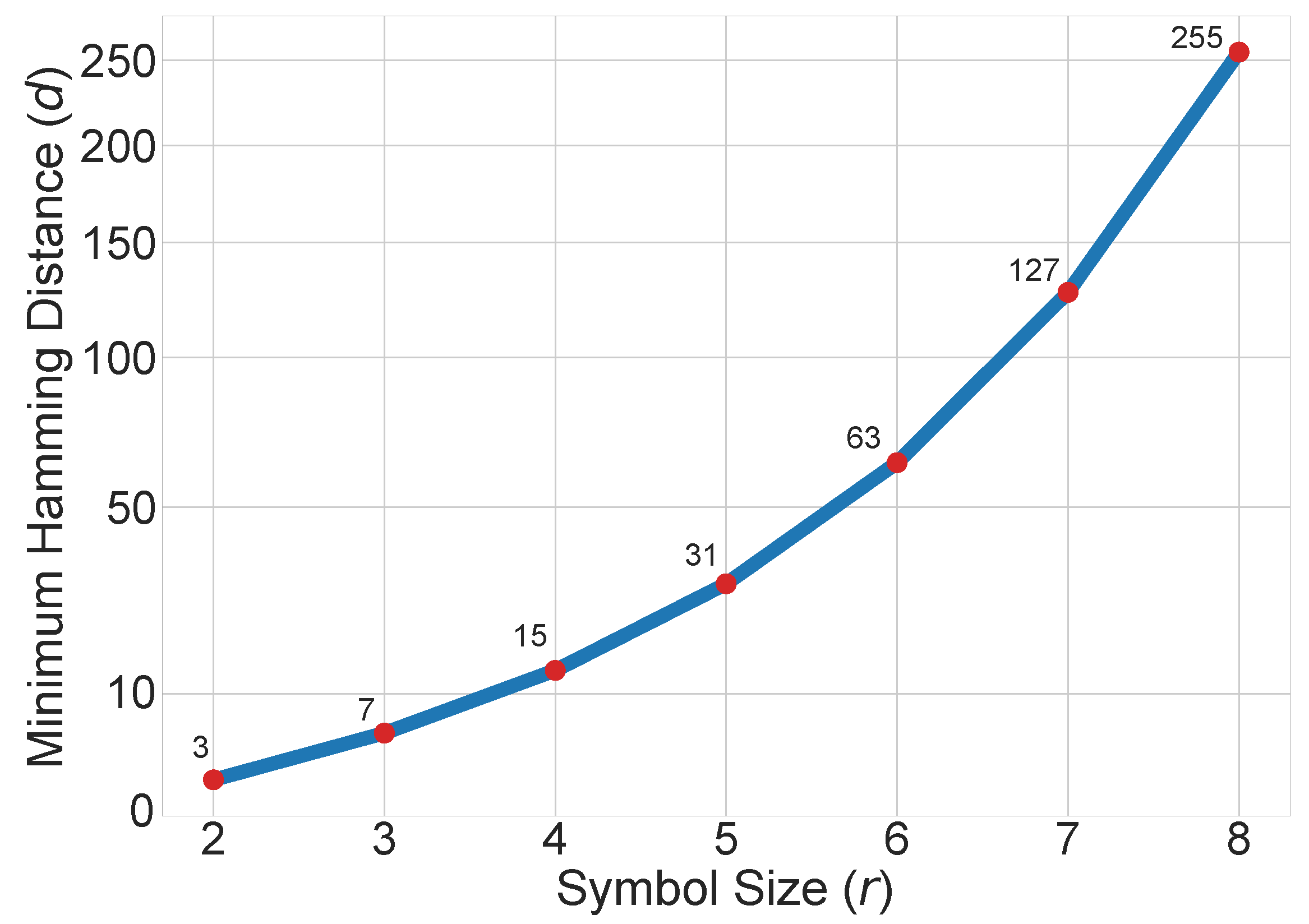 Electronics 11 01292 g006