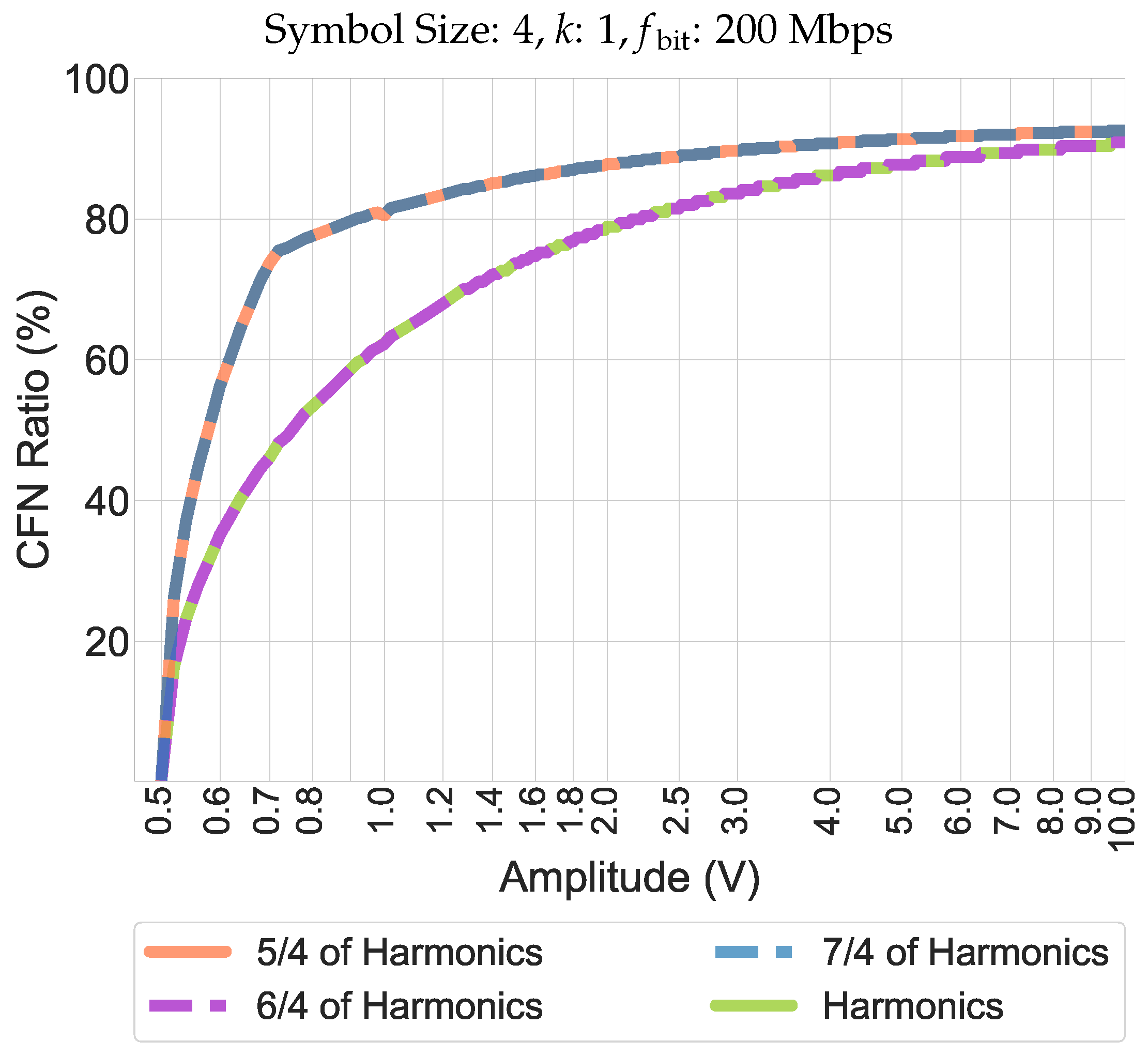 Electronics 11 01292 g007