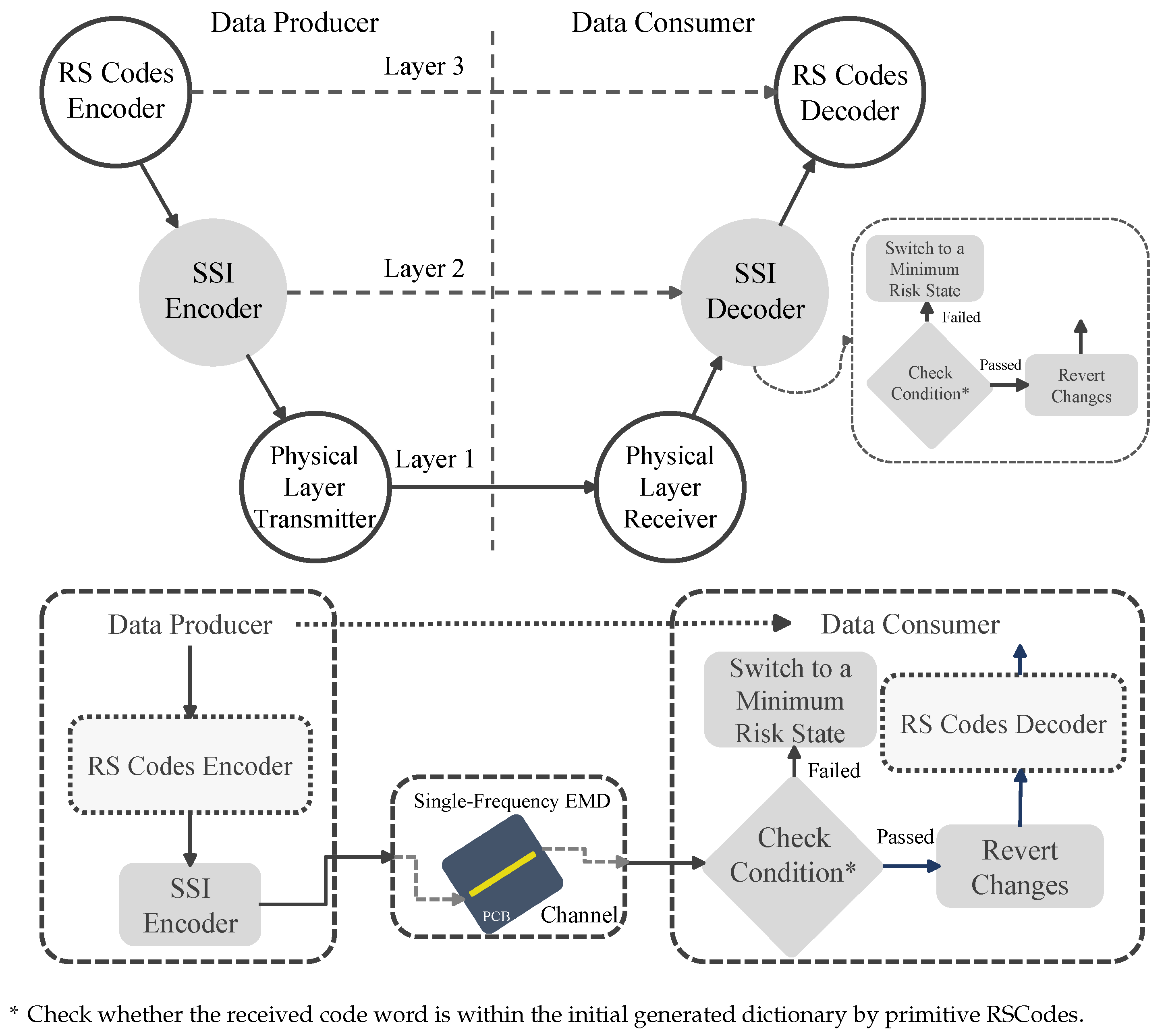 Electronics 11 01292 g008