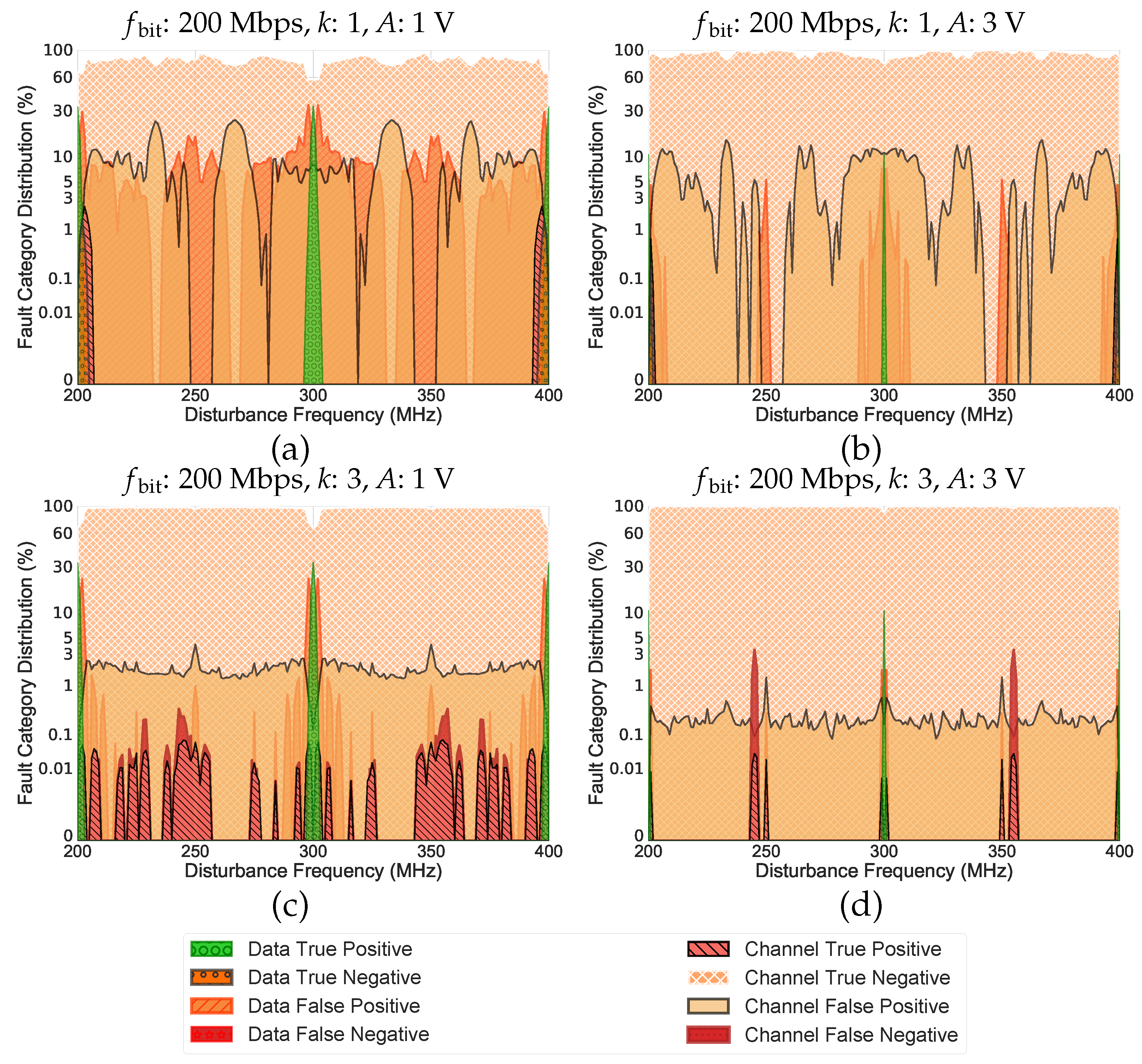 Electronics 11 01292 g009