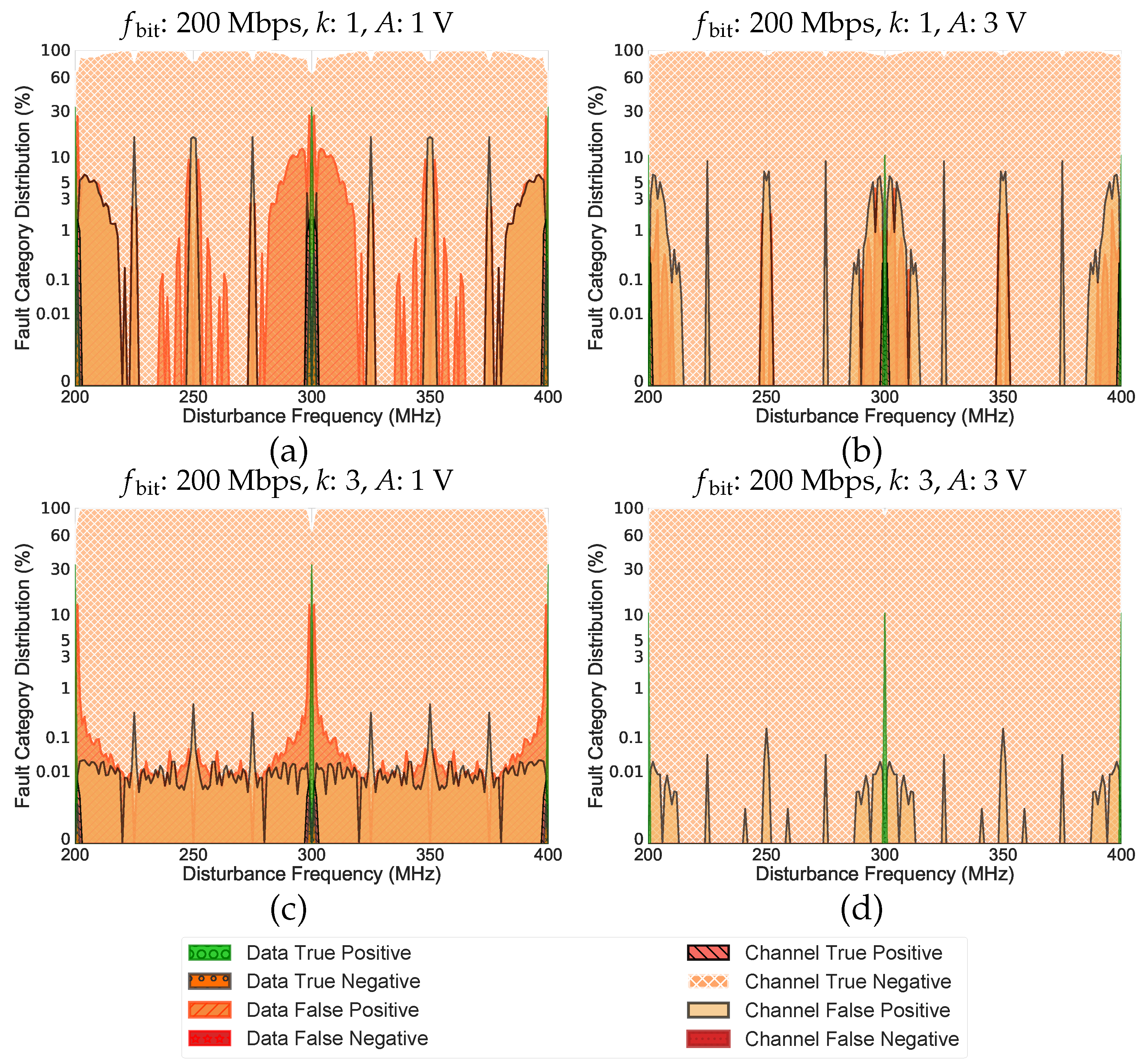 Electronics 11 01292 g010