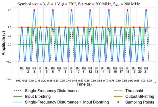 Electronics 11 01292 g0a1 550