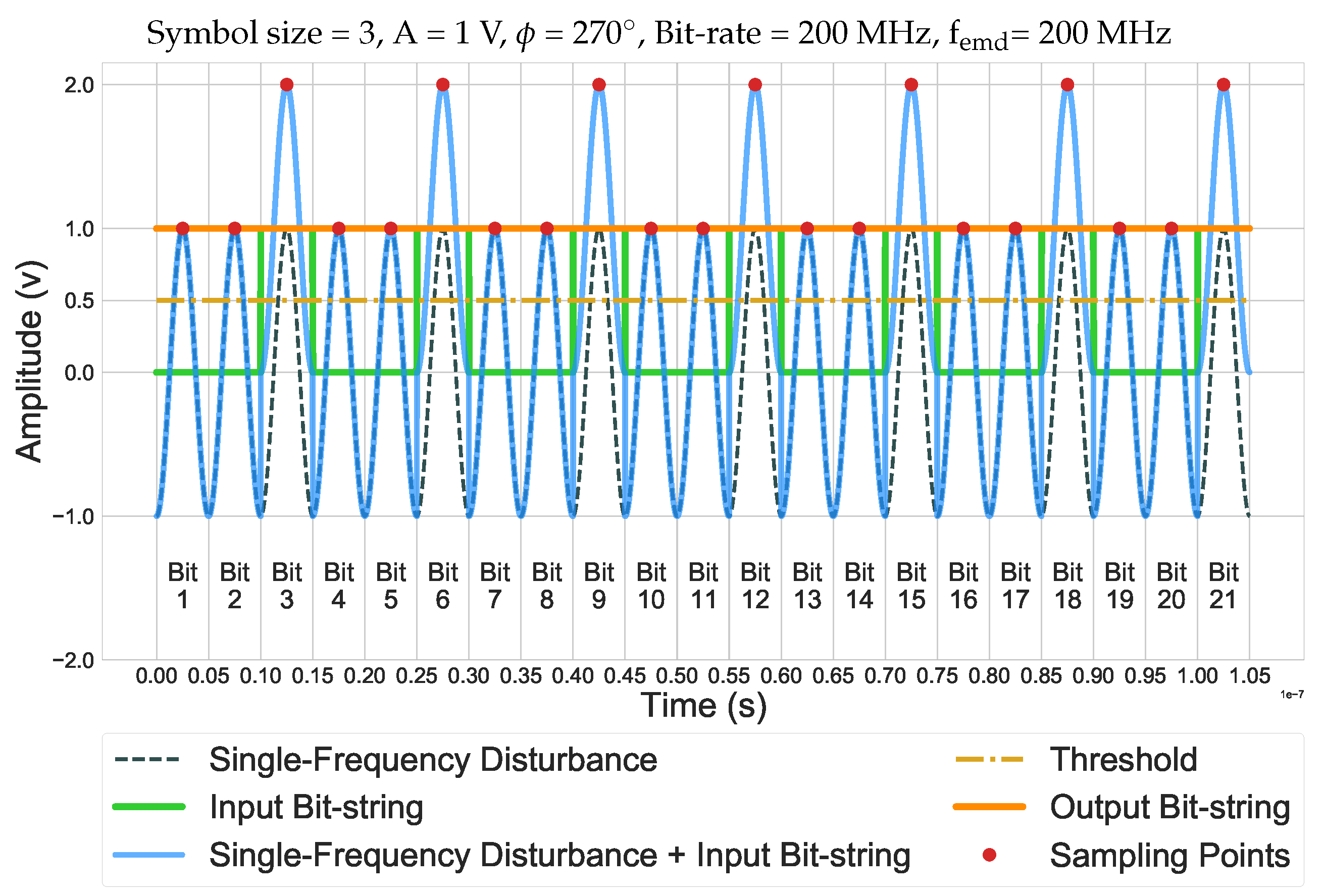 Electronics 11 01292 g0a1