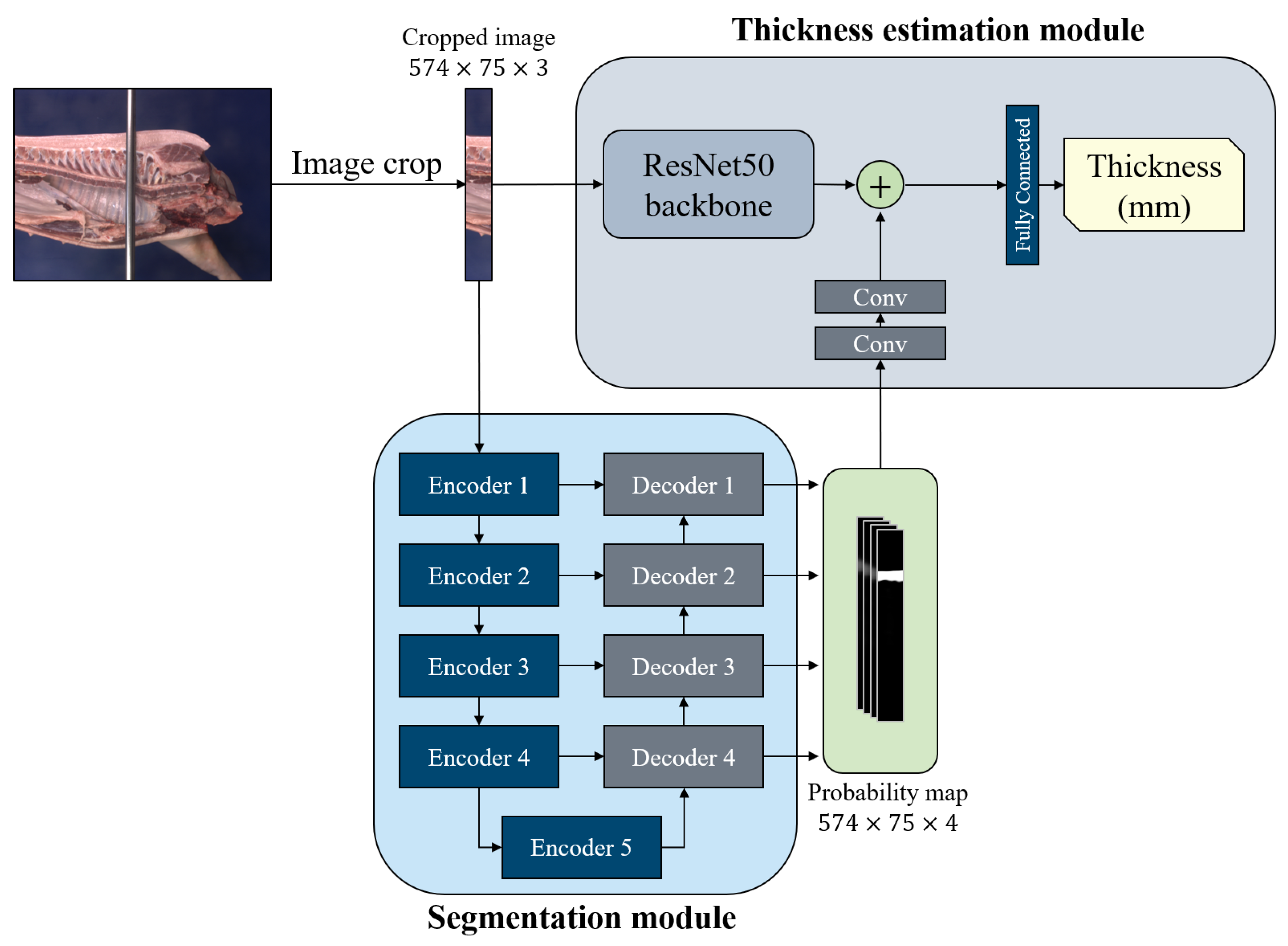 Electronics 11 01296 g003