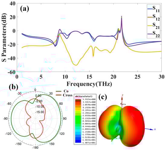 Electronics 11 01305 g0a1 550