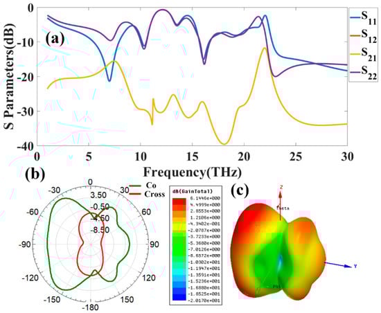 Electronics 11 01305 g0a2 550