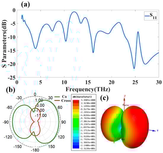 Electronics 11 01305 g0a3 550