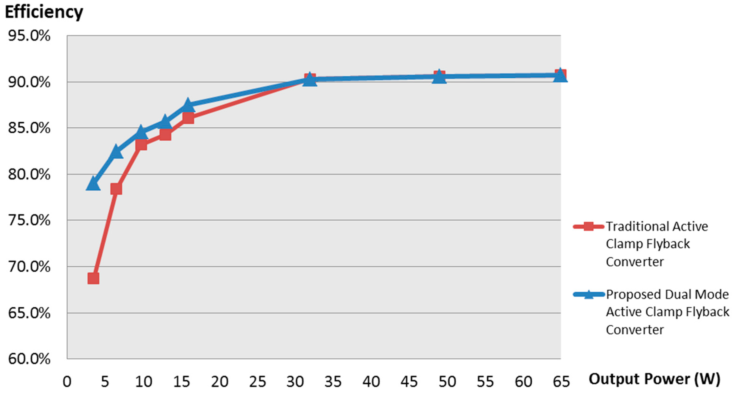 Electronics 11 01308 g015