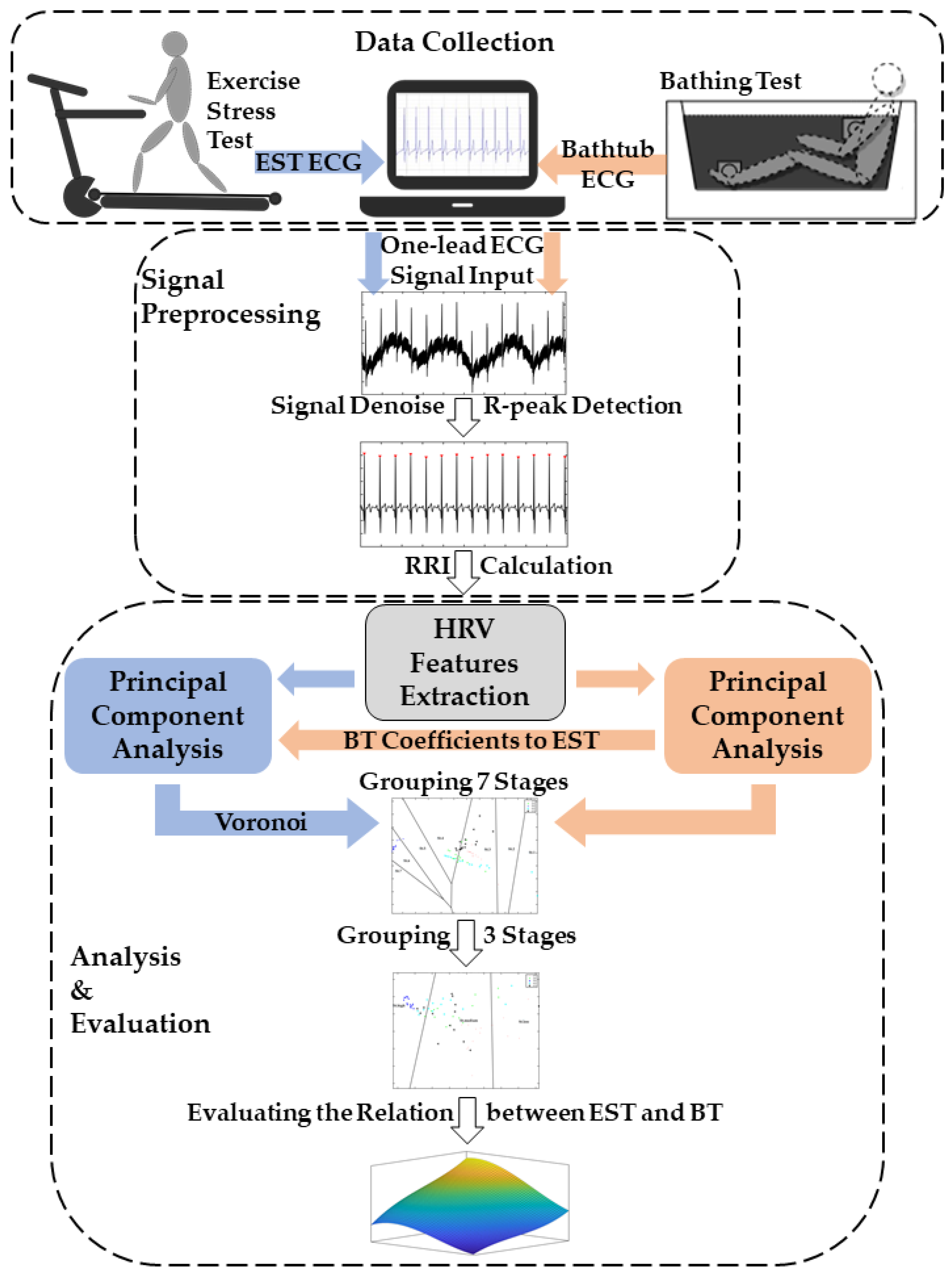 Electronics 11 01310 g001