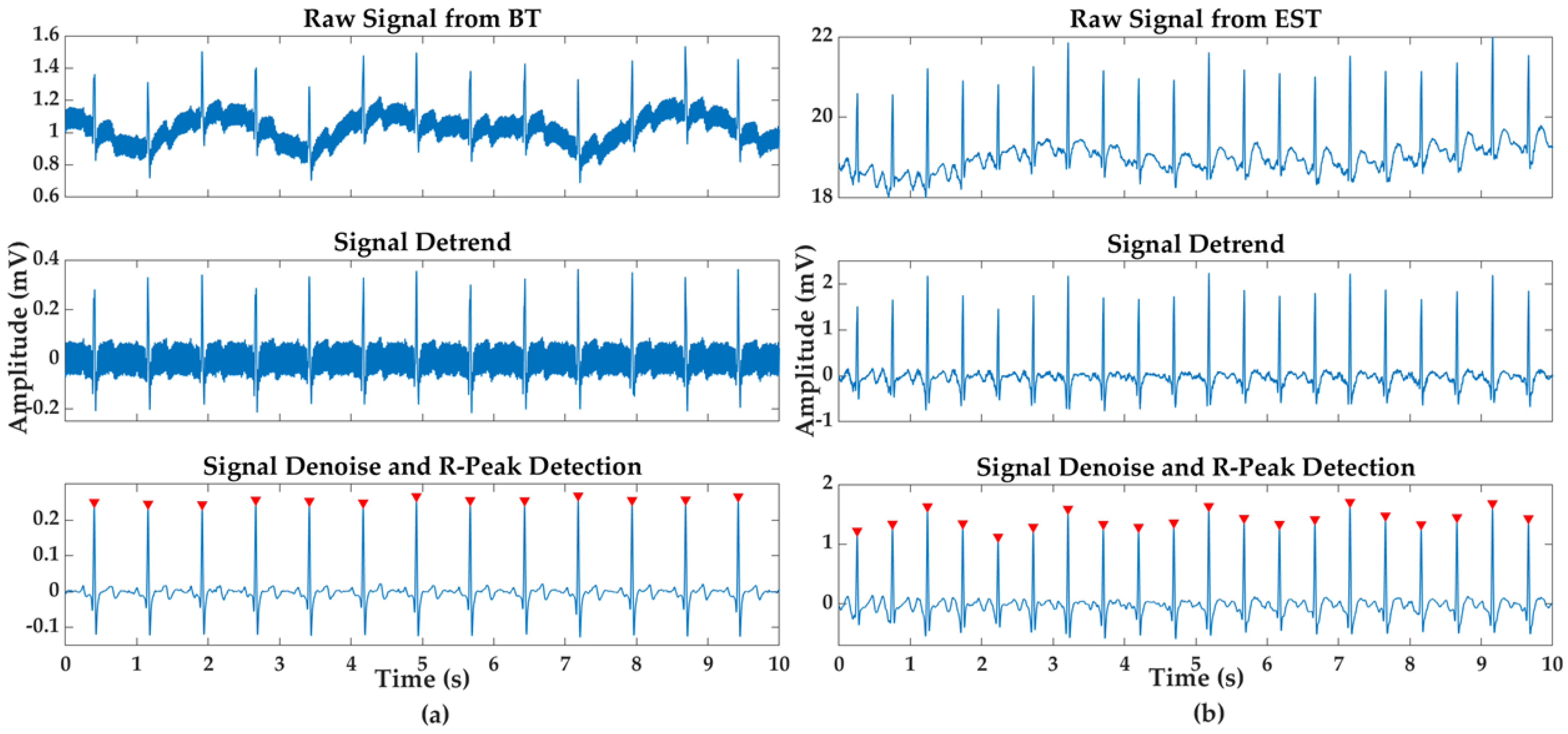 Electronics 11 01310 g004